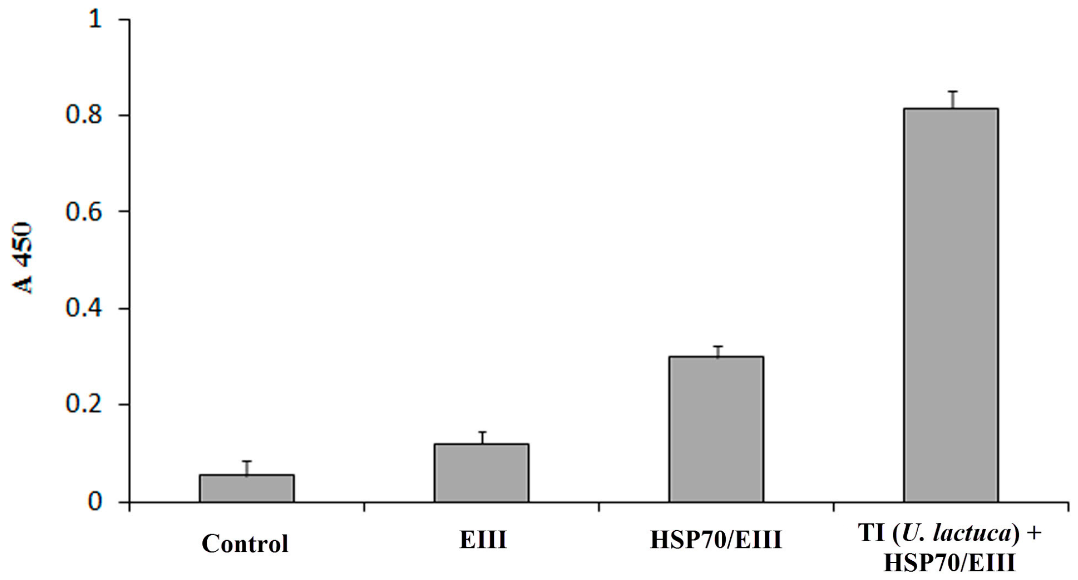 Biomolecules 08 00082 g003