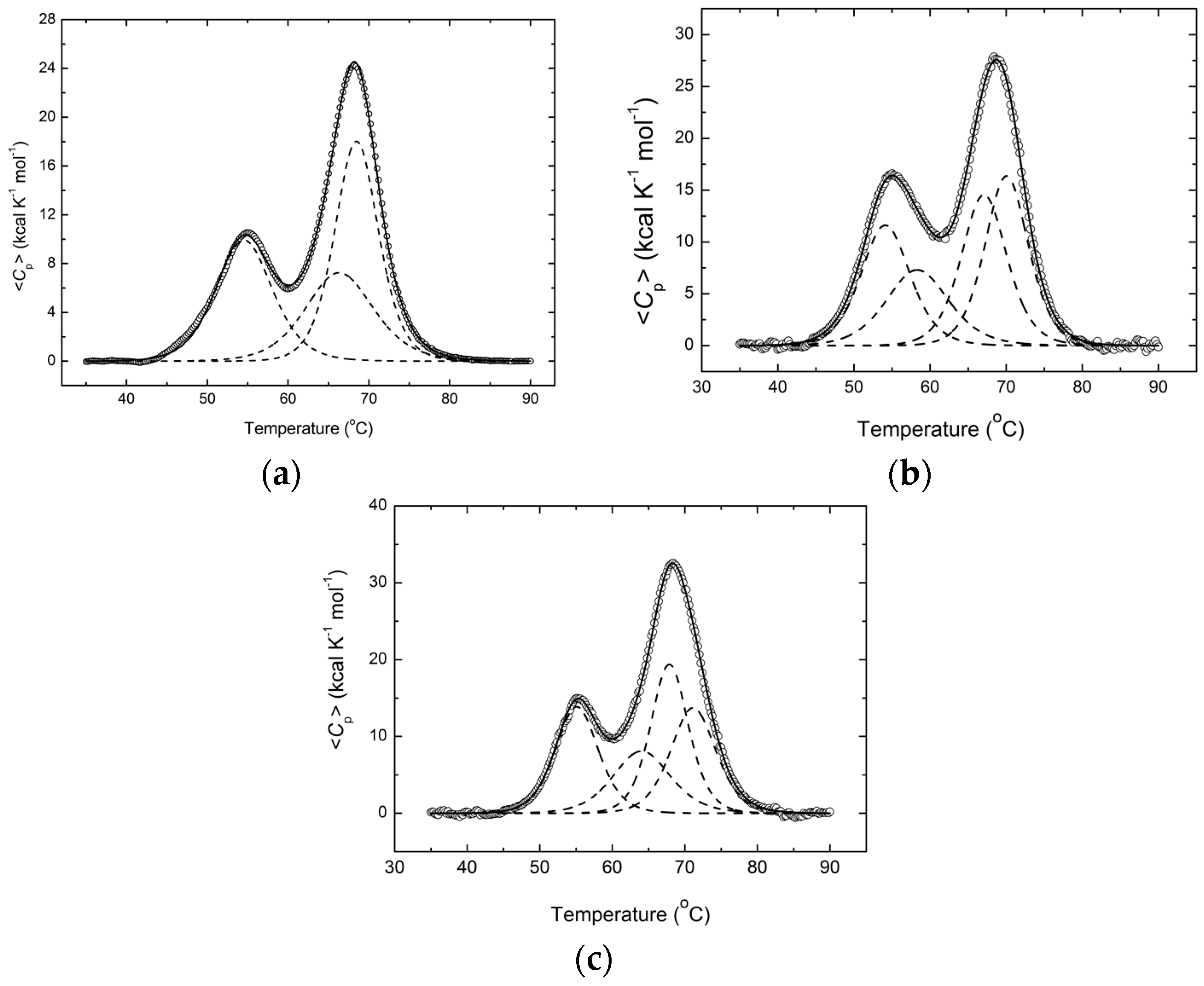 Biomolecules 08 00082 g004