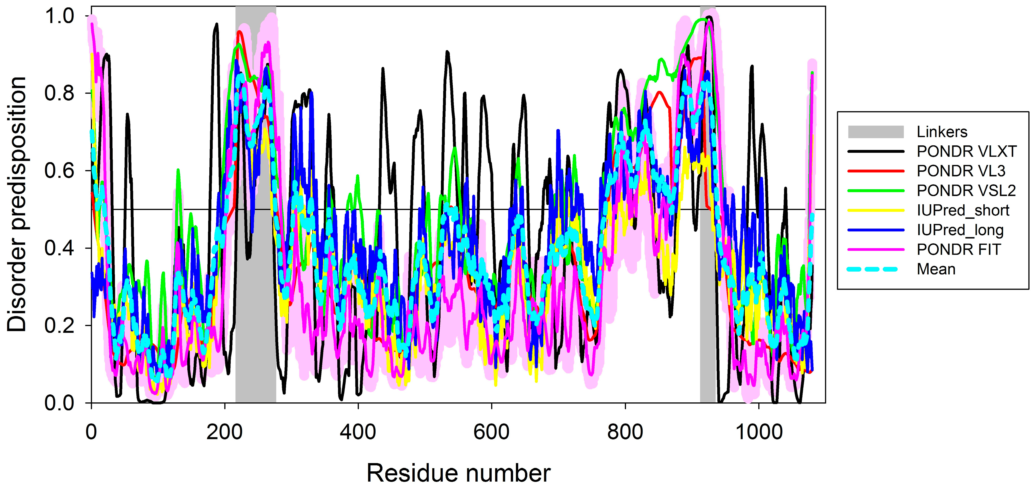 Biomolecules 08 00082 g005