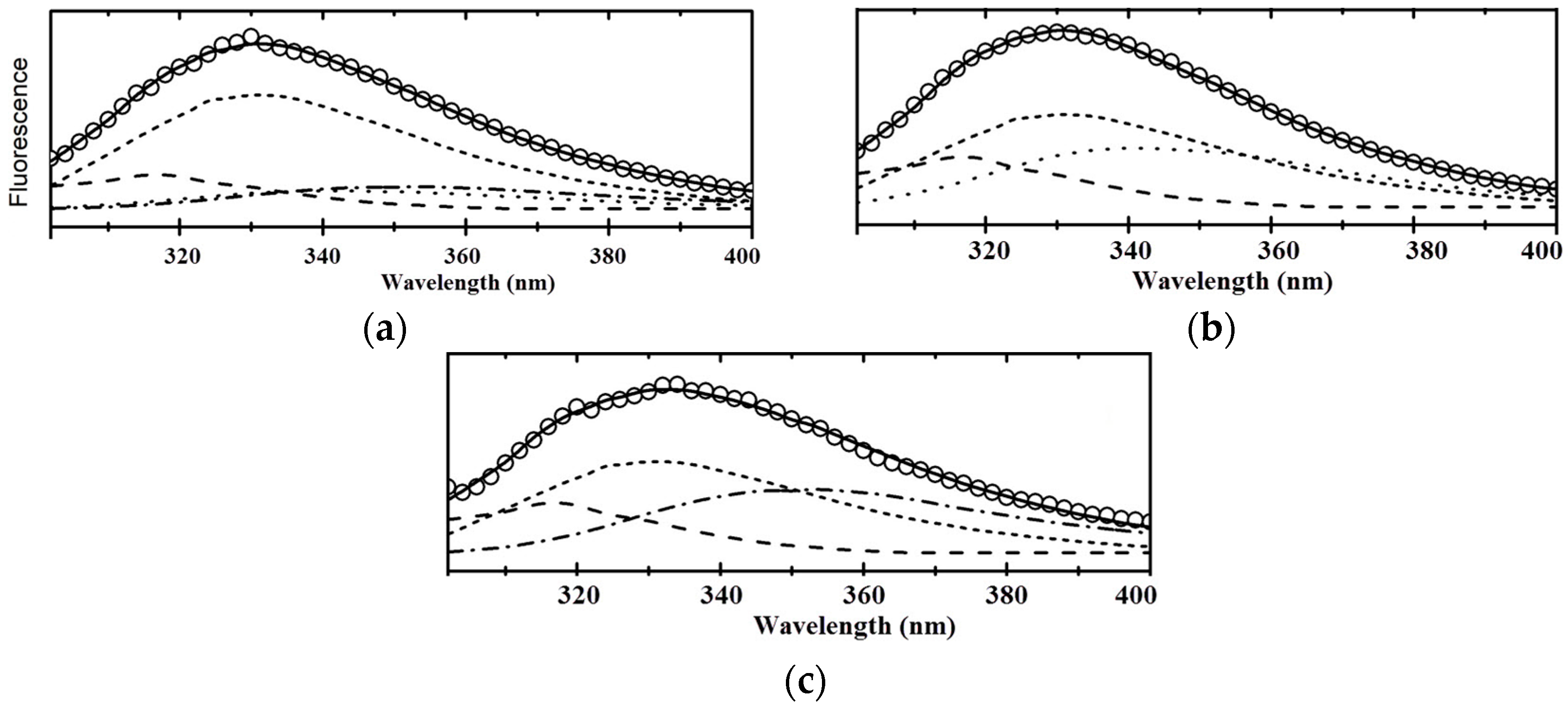 Biomolecules 08 00082 g006