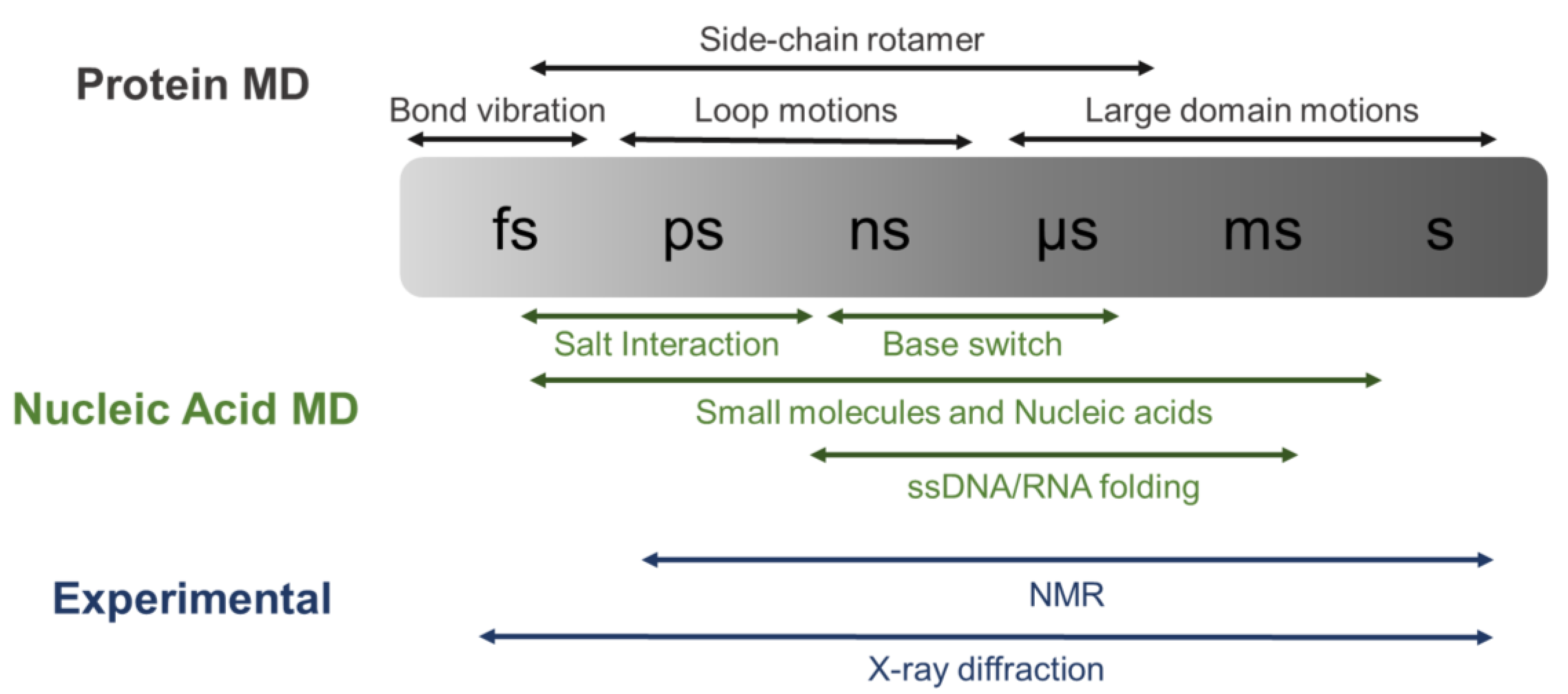 Biomolecules 08 00083 g001