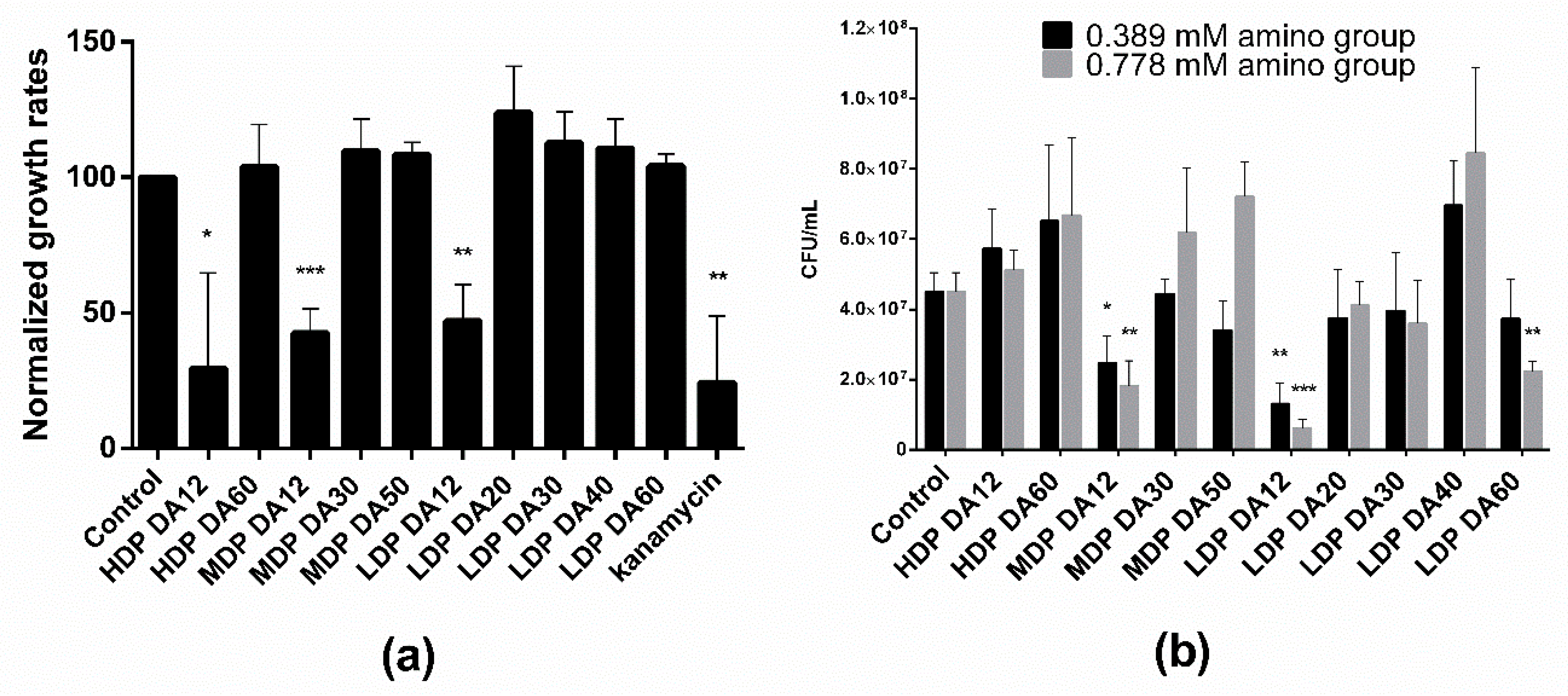 Biomolecules 08 00087 g001 Biomolecules 08 00087 g001