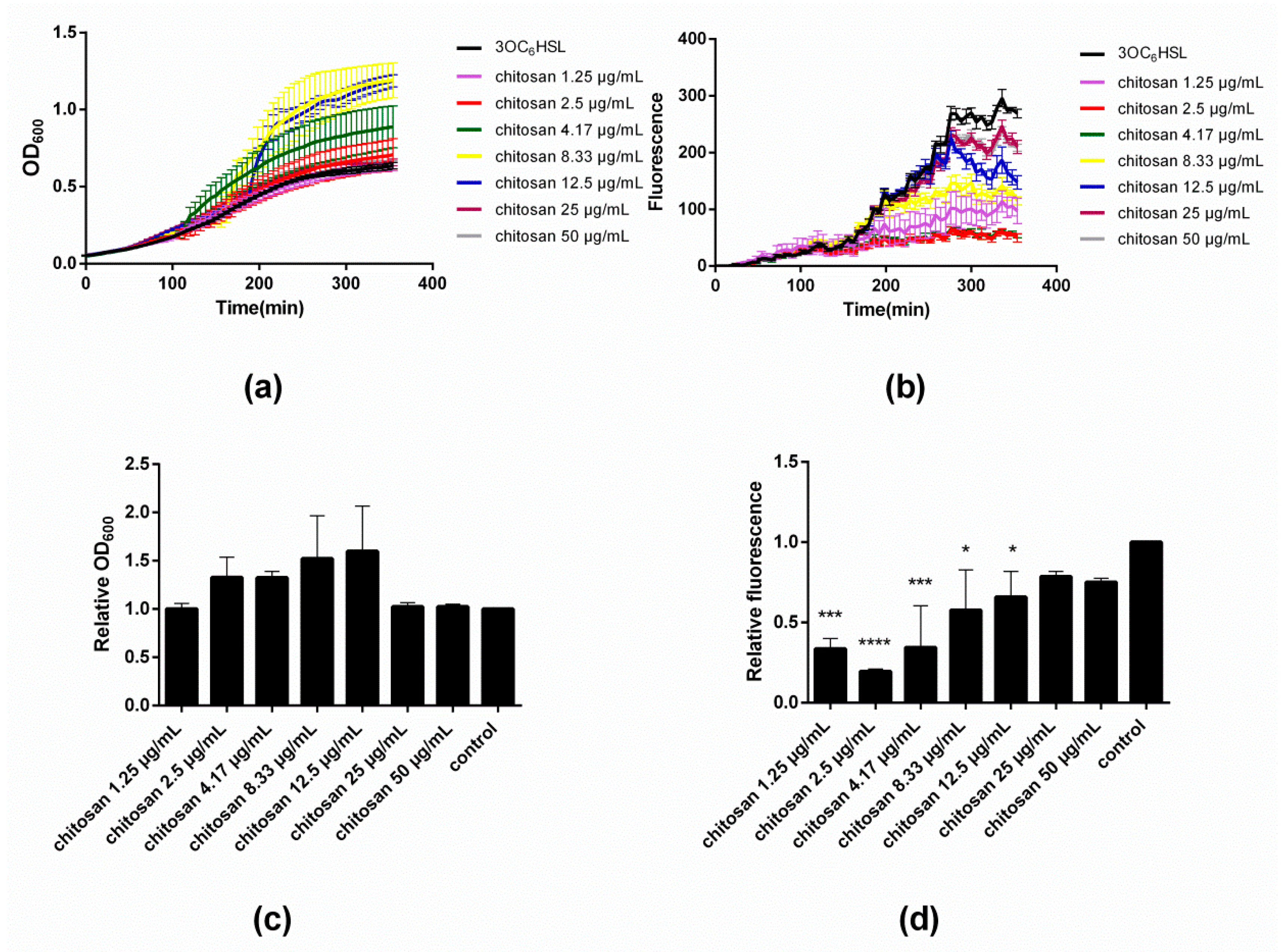Biomolecules 08 00087 g002 Biomolecules 08 00087 g002