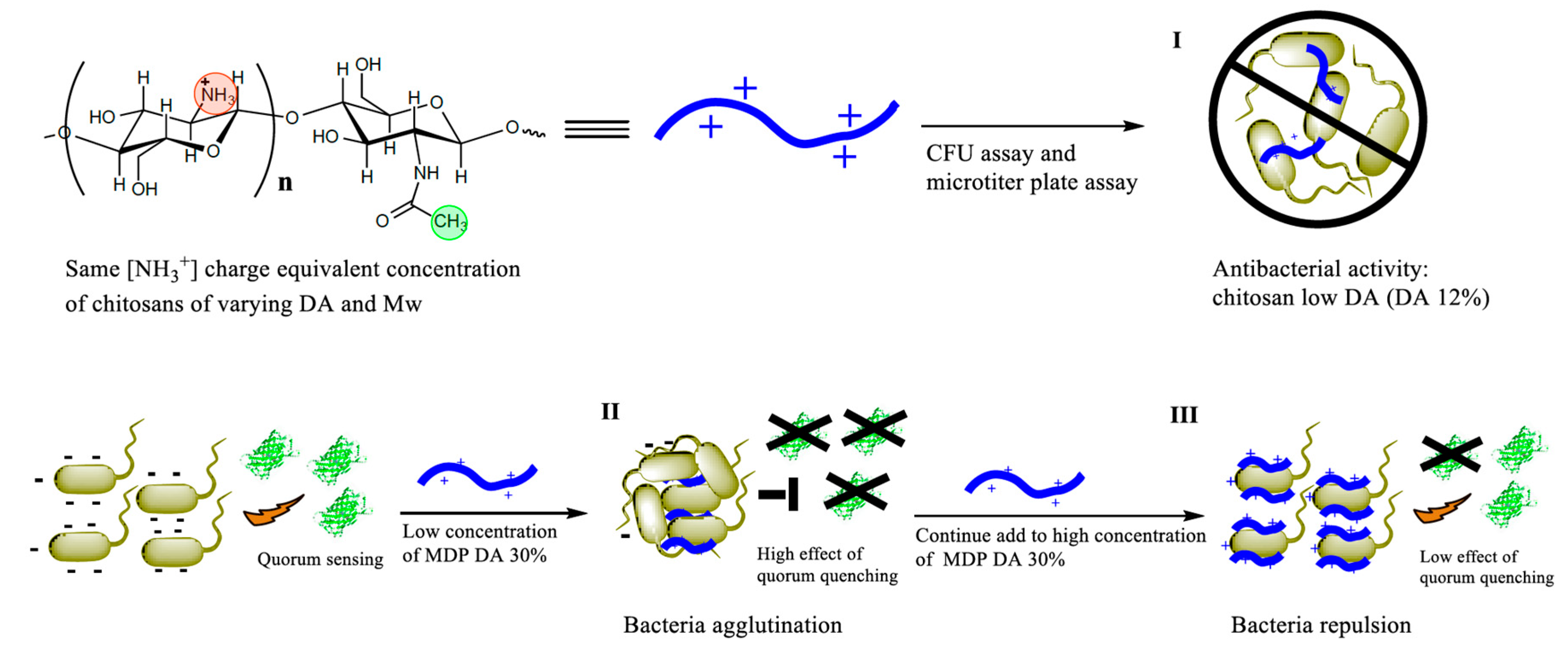 Biomolecules 08 00087 sch001 Biomolecules 08 00087 sch001