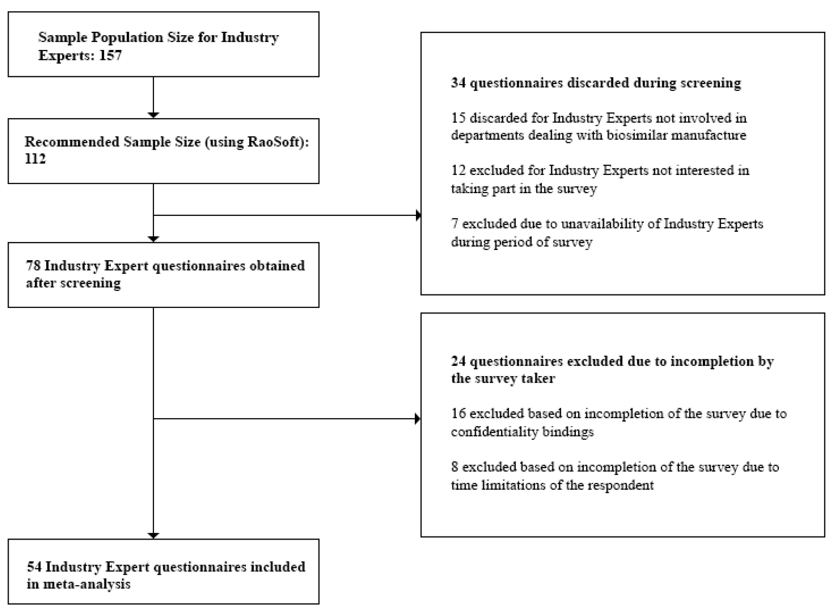 Biomolecules 08 00089 g002
