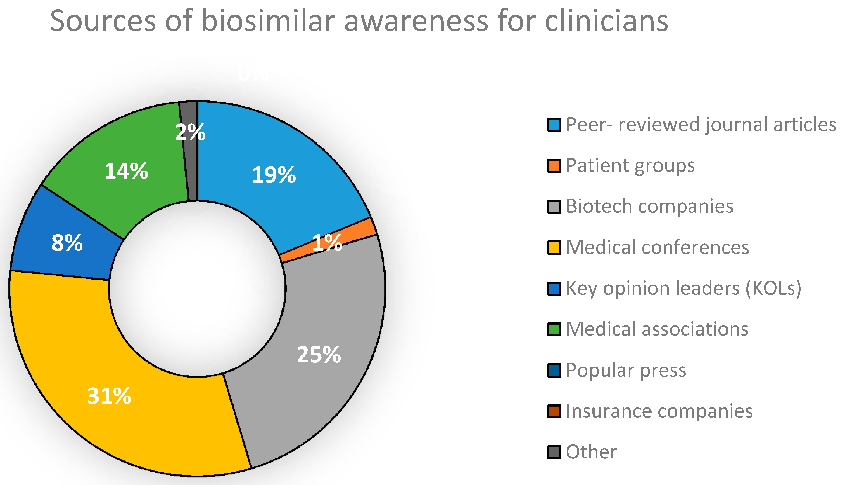 Biomolecules 08 00089 g004