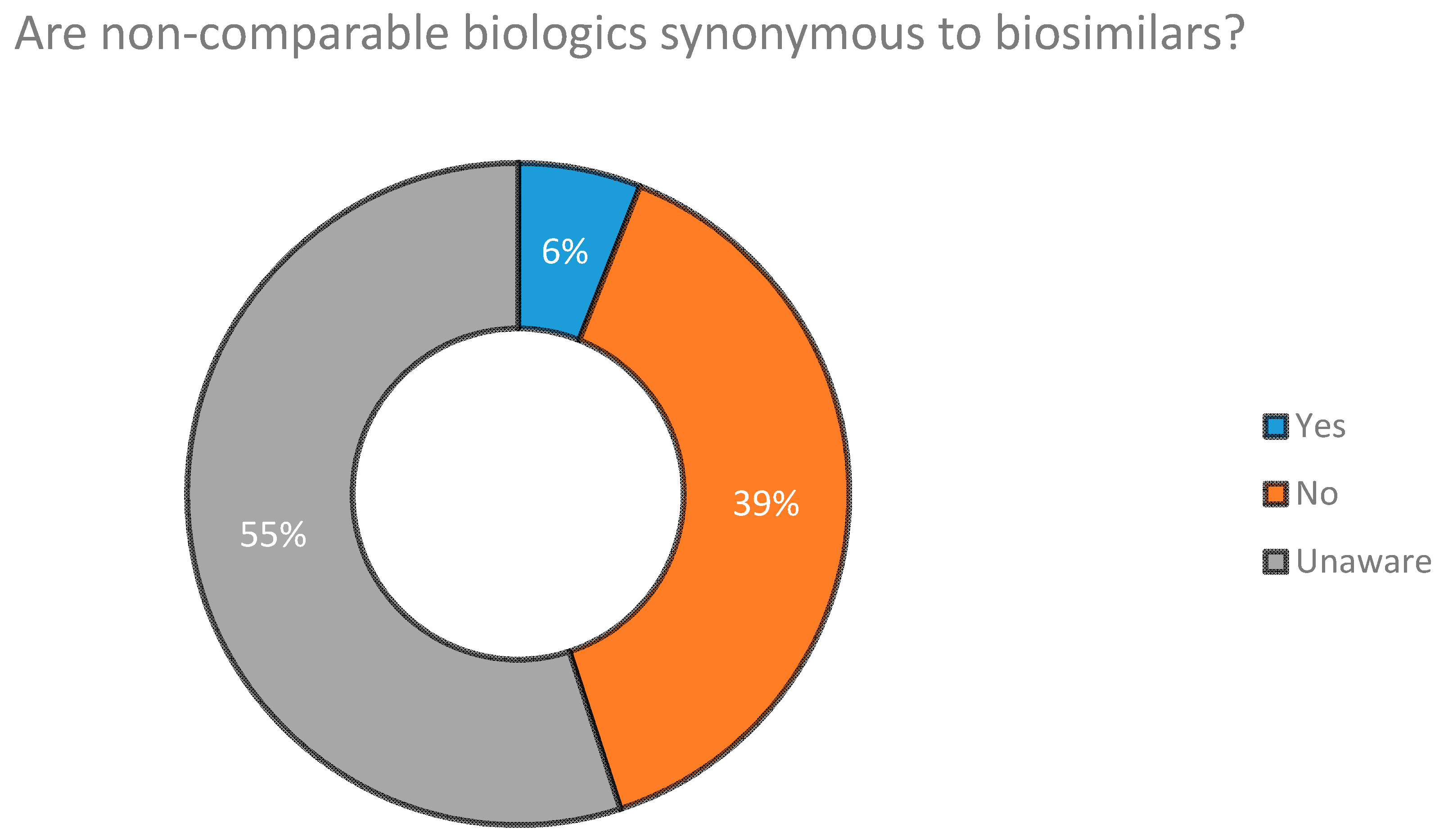 Biomolecules 08 00089 g005