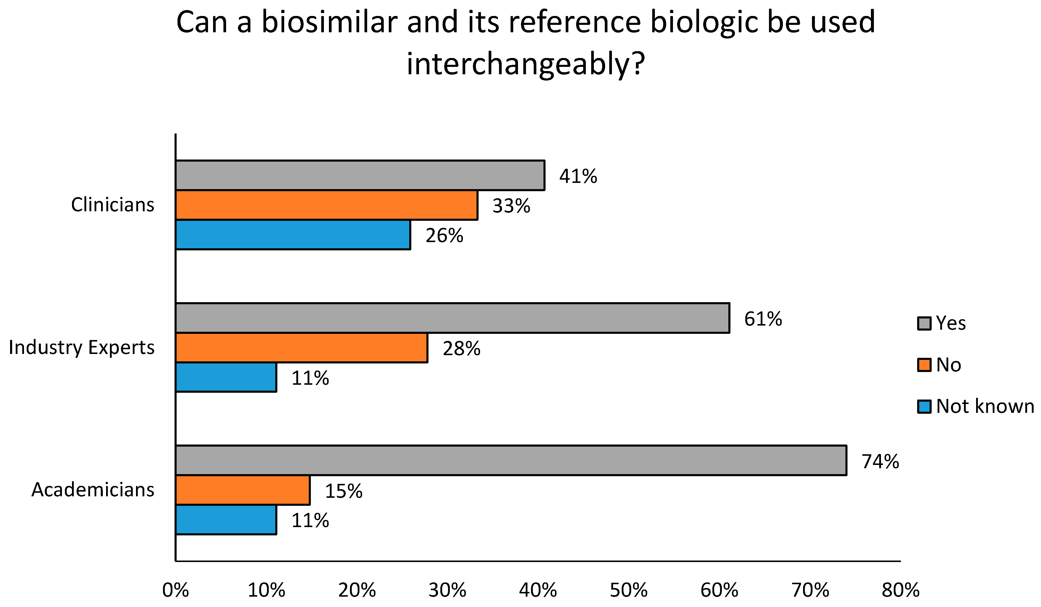 Biomolecules 08 00089 g006