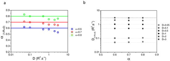 Biomolecules 08 00090 g0a2