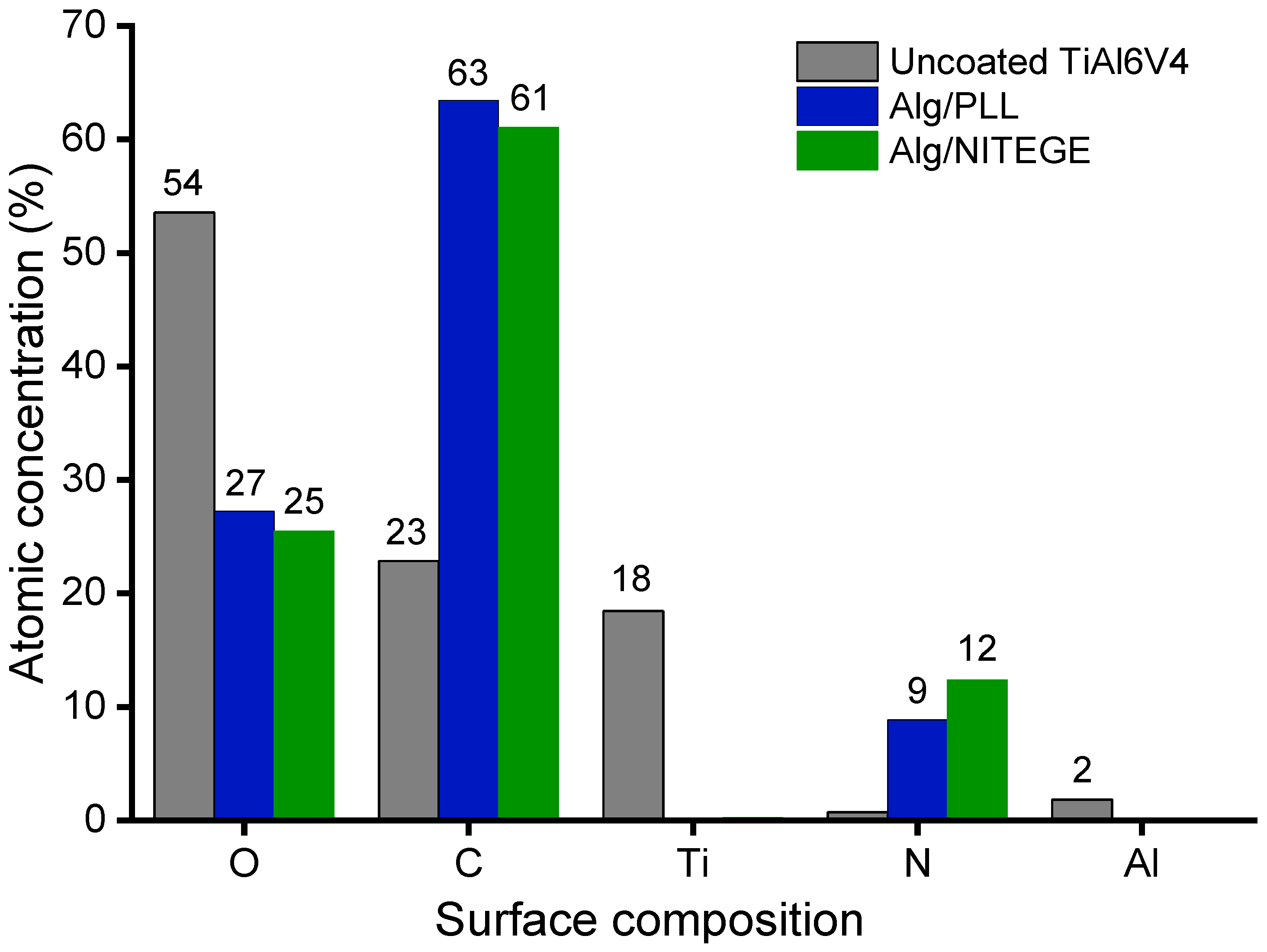 Biomolecules 08 00103 g004