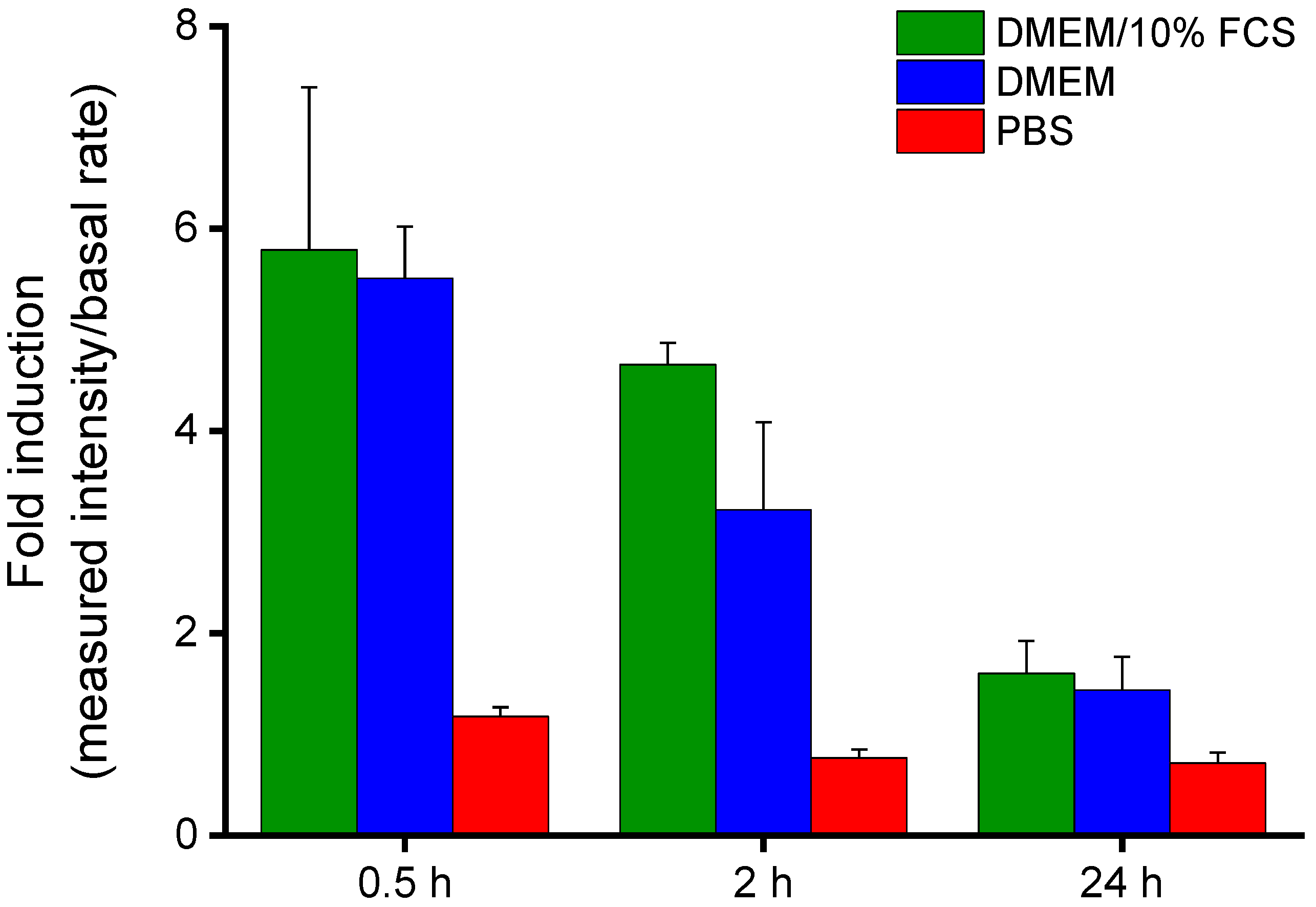 Biomolecules 08 00103 g006