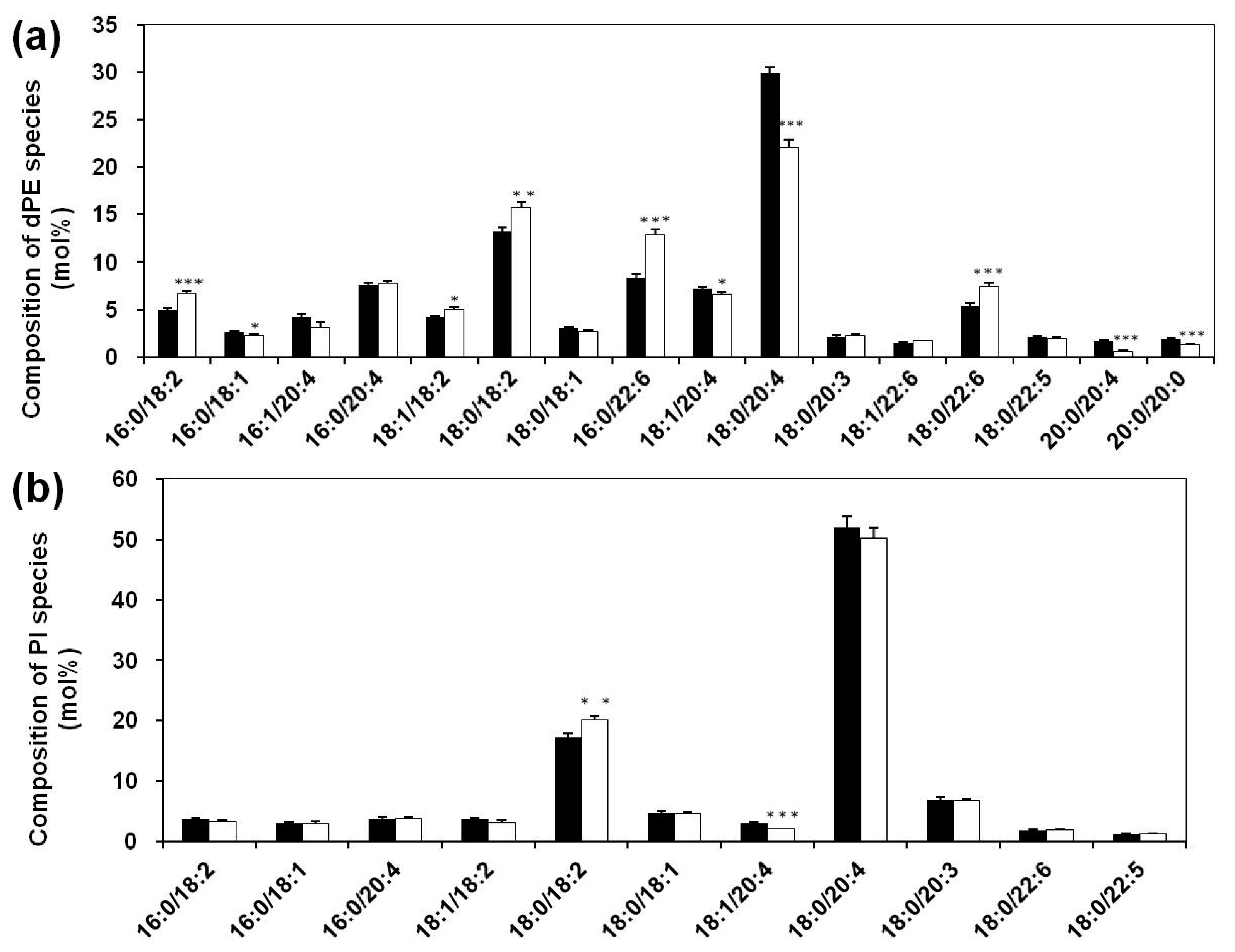 Biomolecules 08 00105 g001 Biomolecules 08 00105 g001