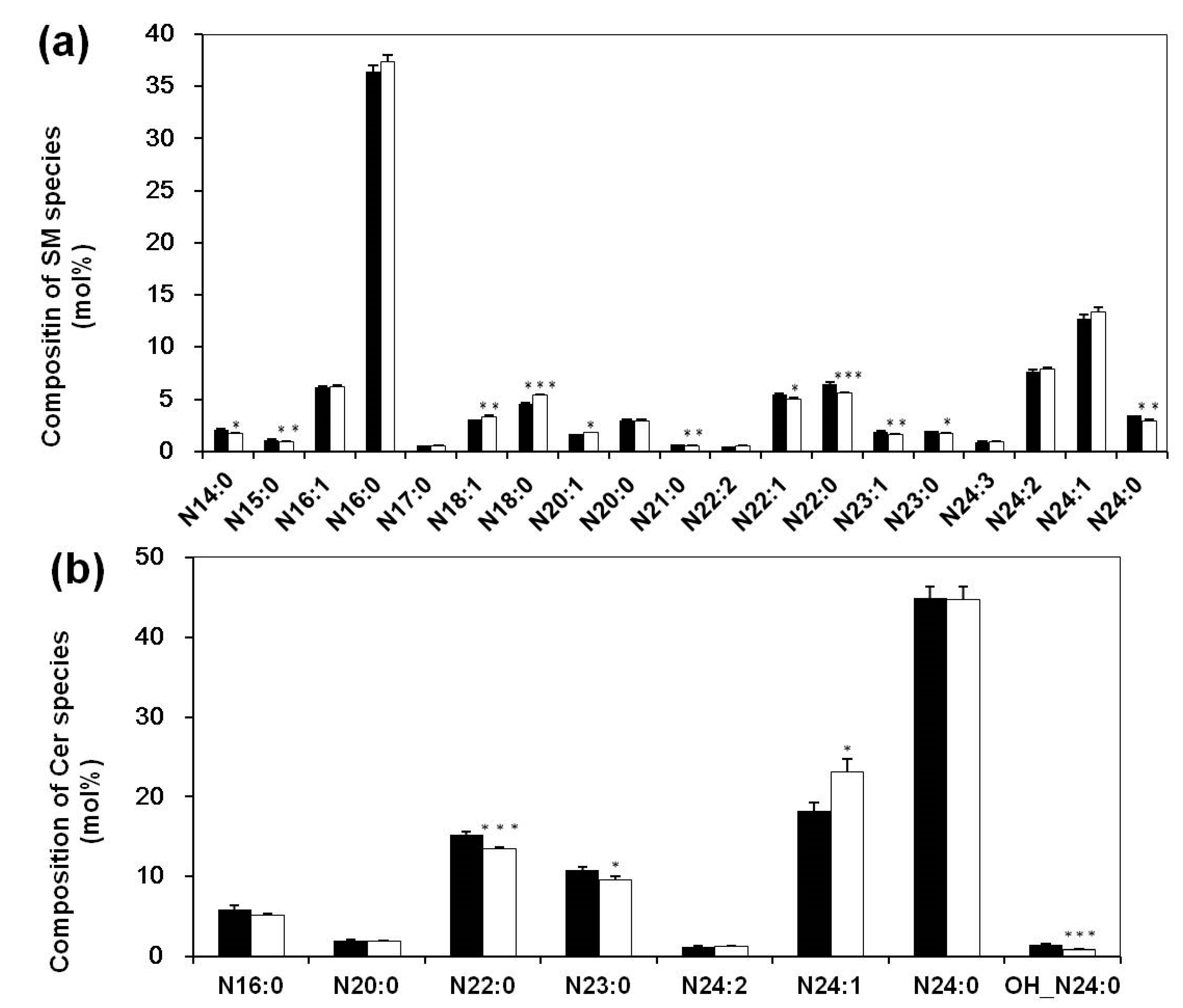 Biomolecules 08 00105 g002 Biomolecules 08 00105 g002