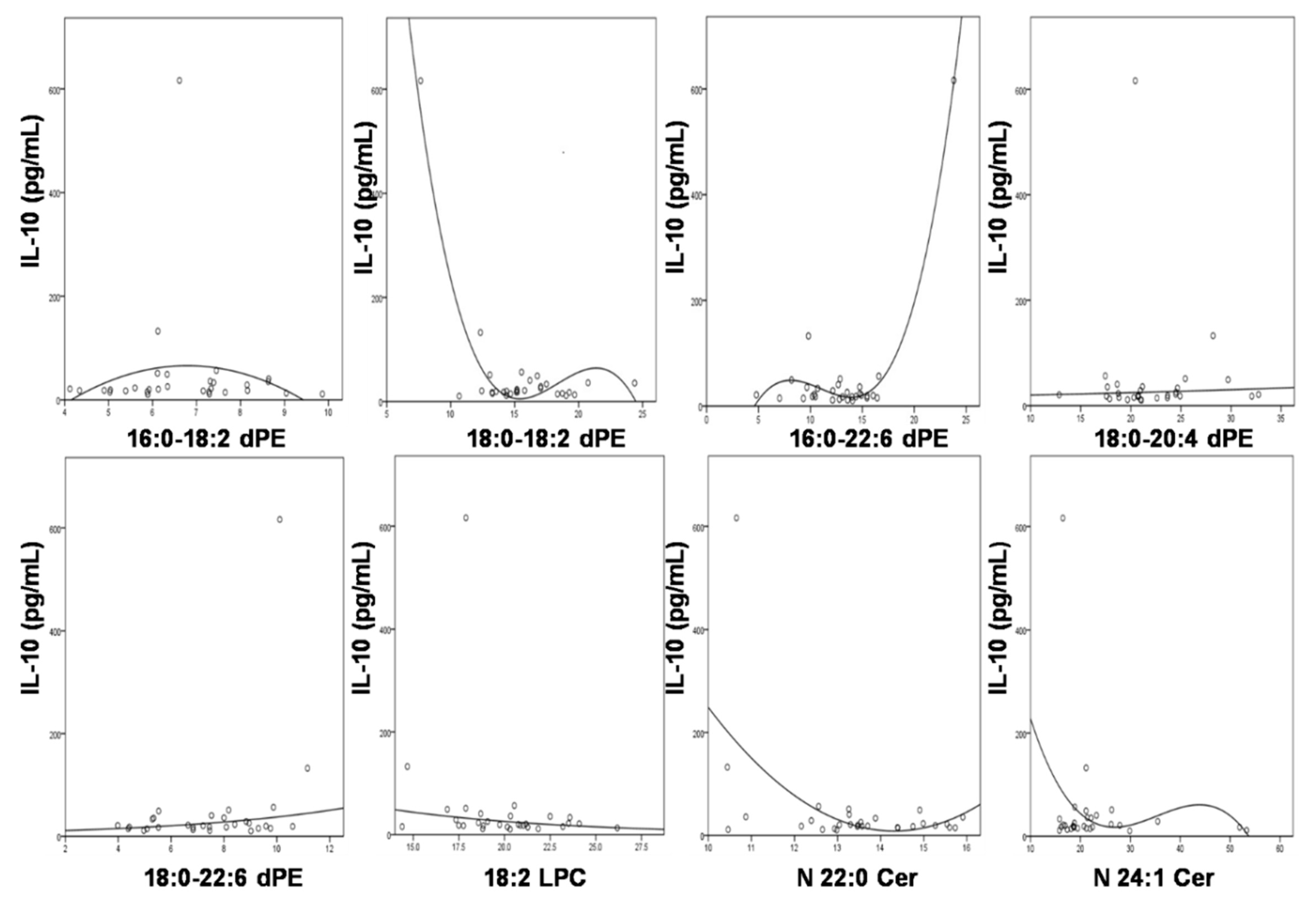 Biomolecules 08 00105 g004 Biomolecules 08 00105 g004
