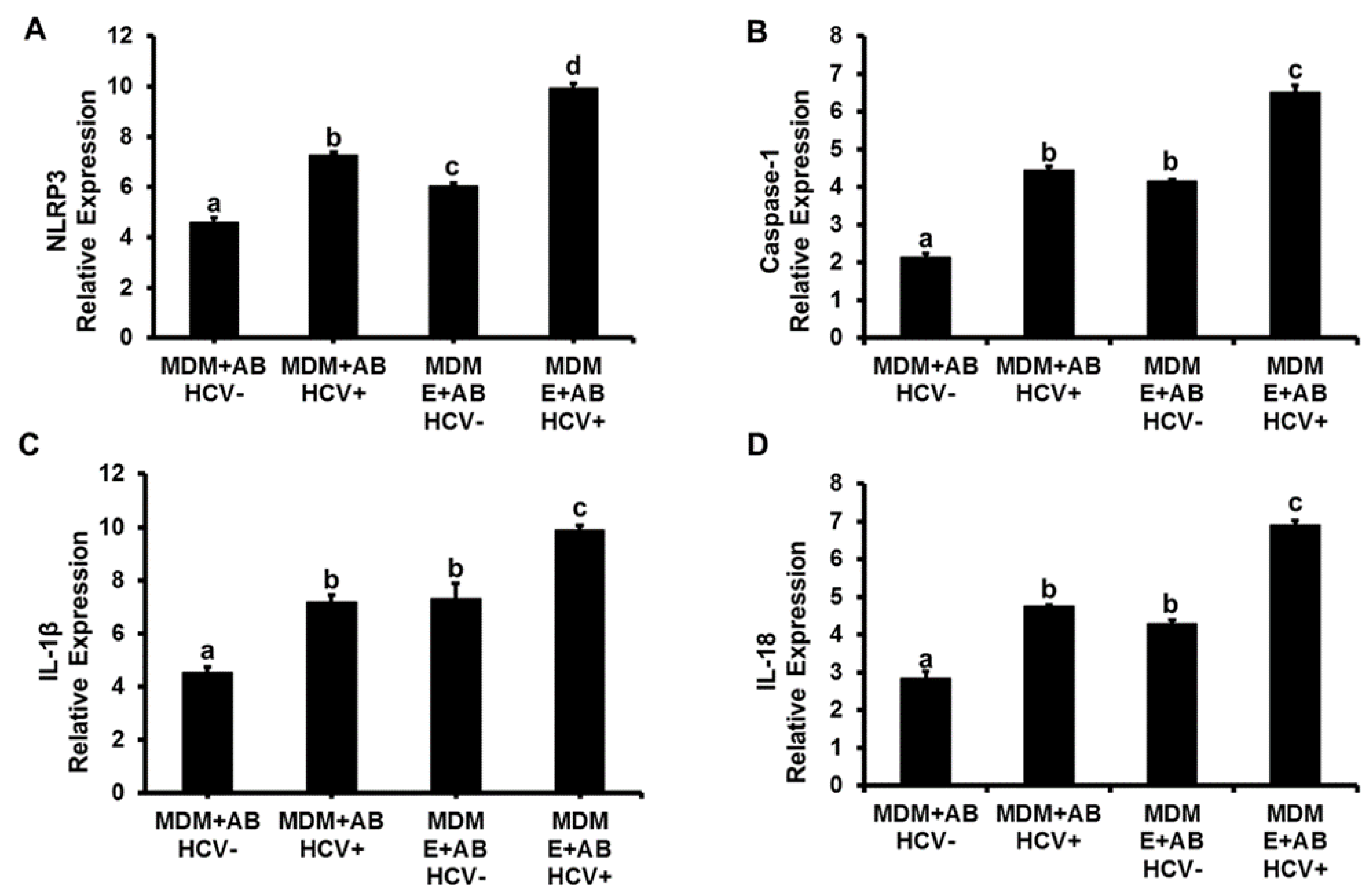 Biomolecules 08 00113 g001a