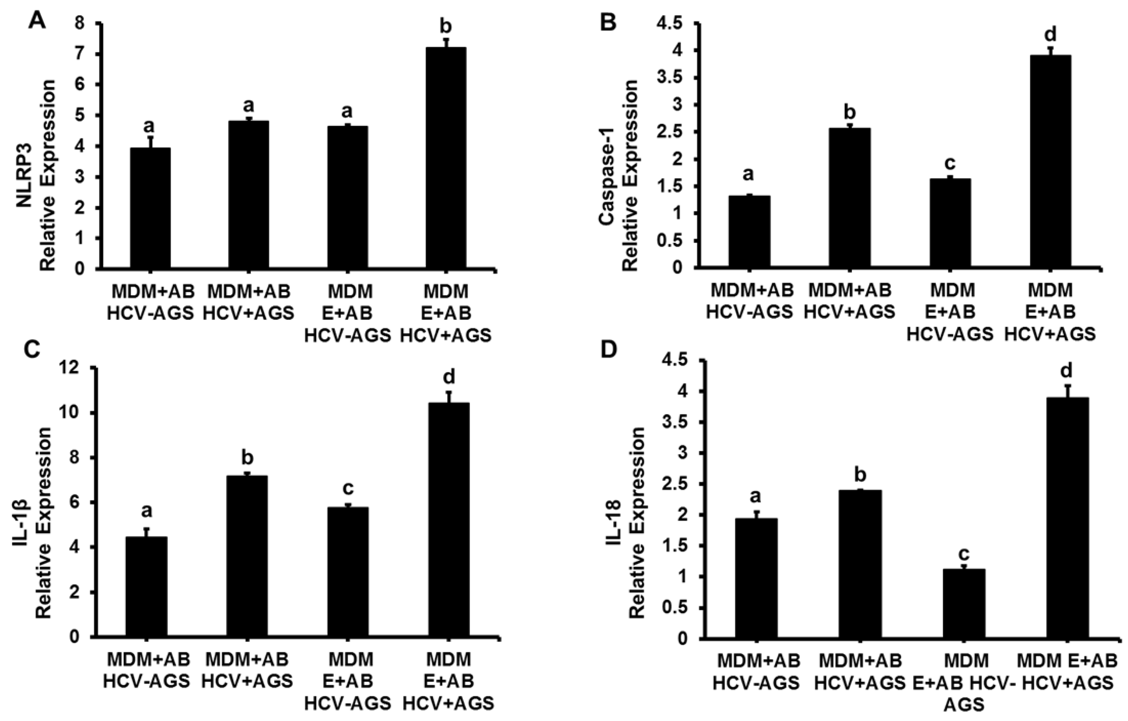 Biomolecules 08 00113 g004