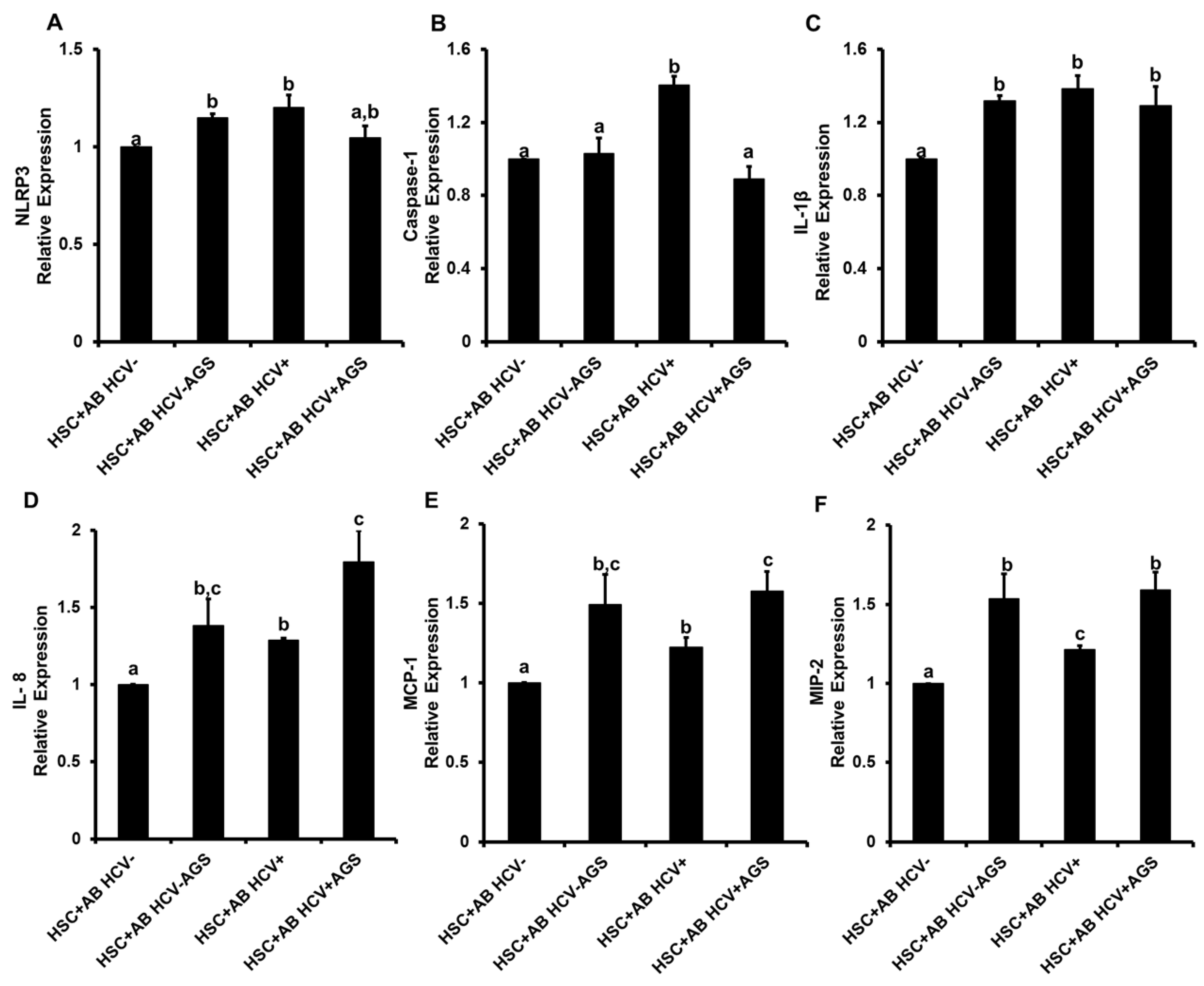 Biomolecules 08 00113 g005