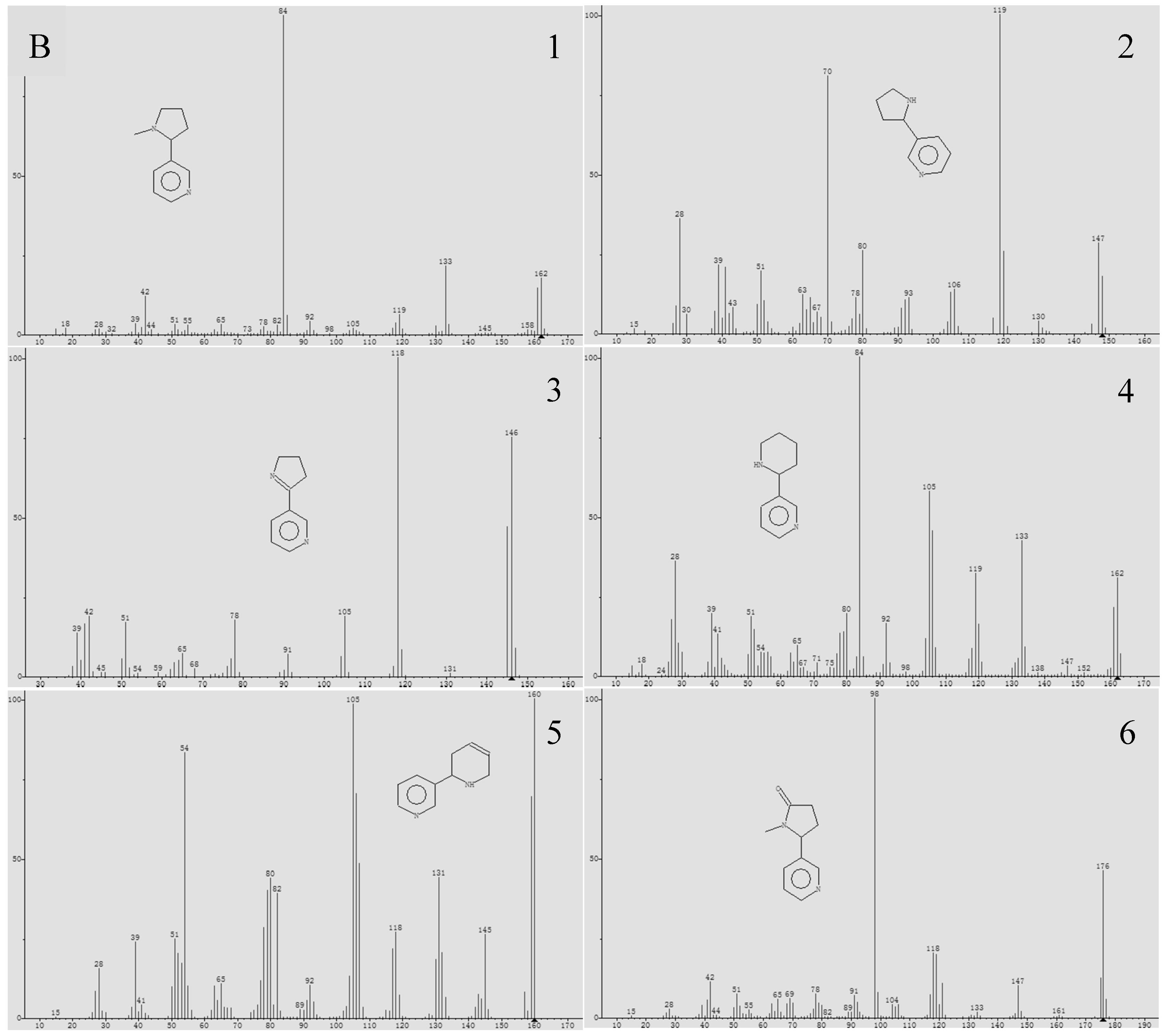Biomolecules 08 00114 g002b Biomolecules 08 00114 g002b