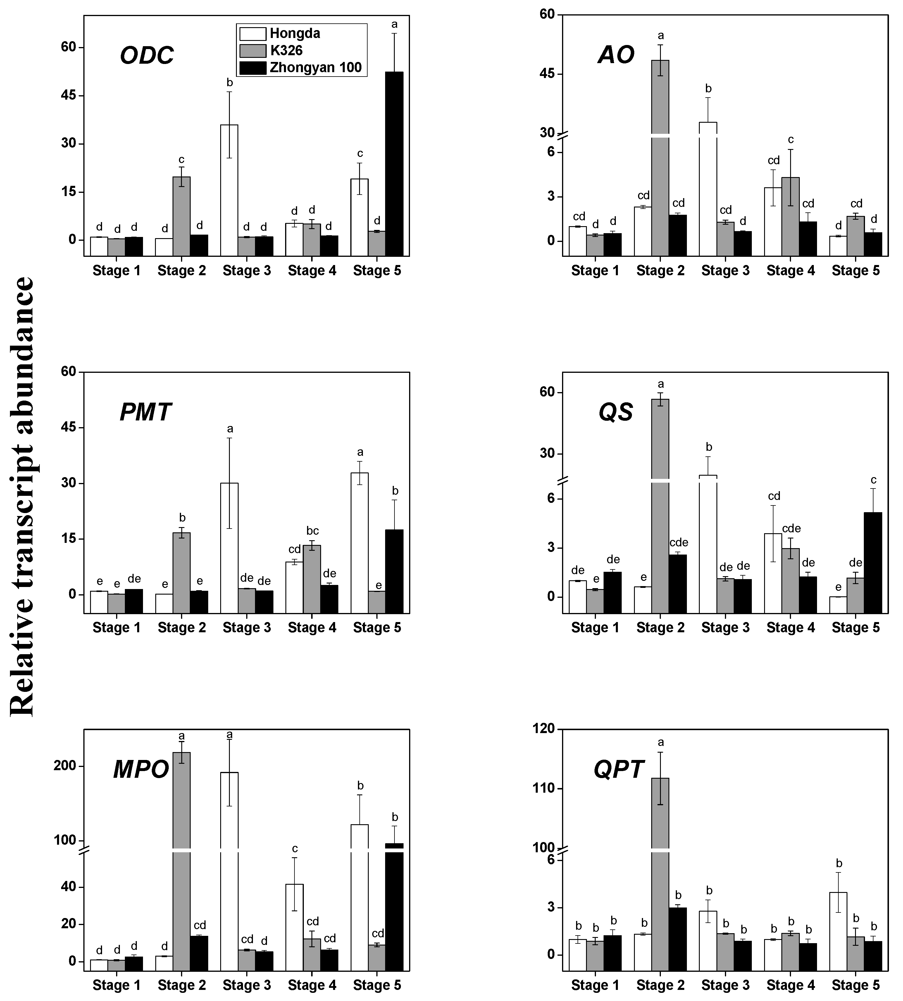 Biomolecules 08 00114 g003 Biomolecules 08 00114 g003
