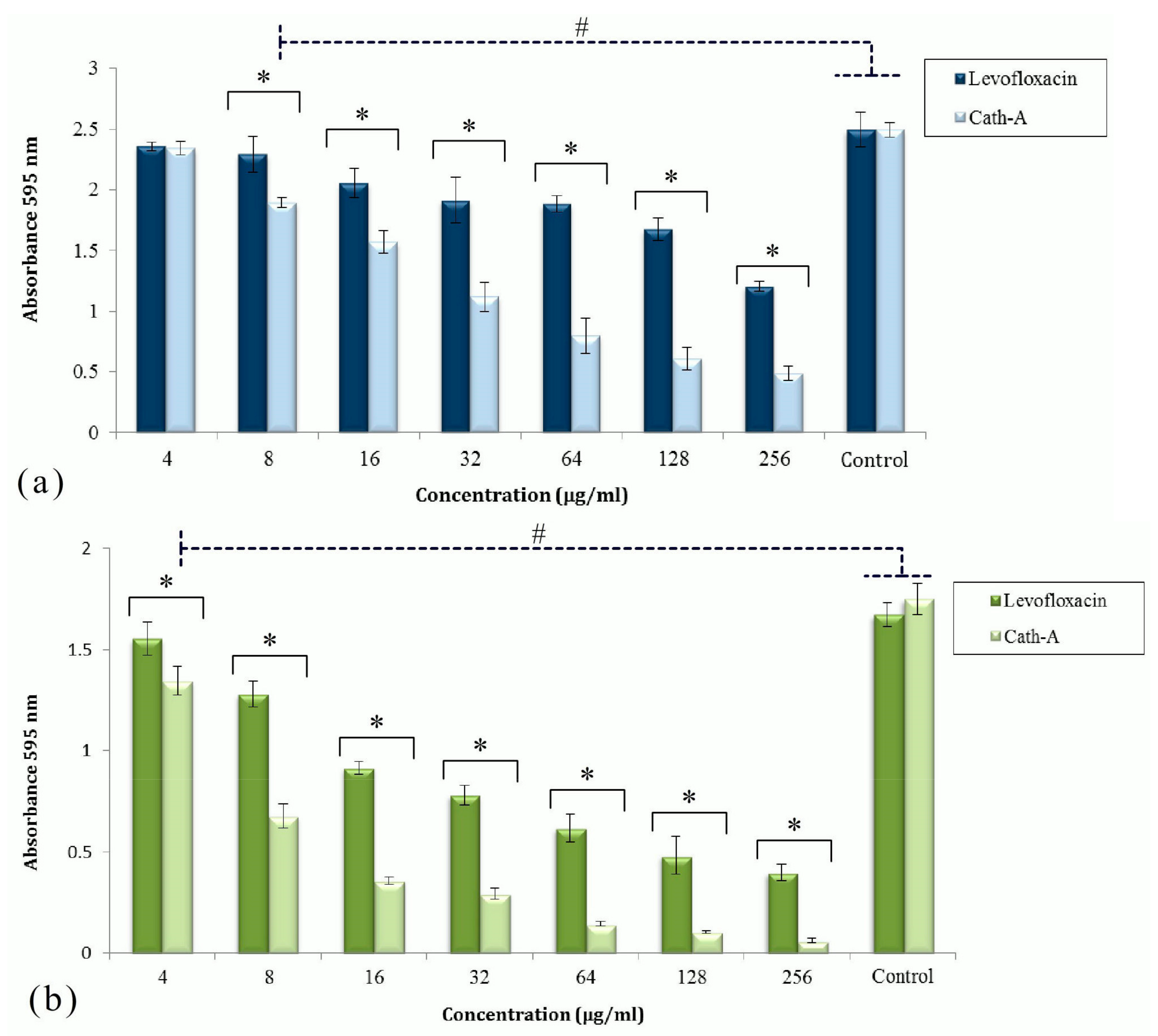 Biomolecules 08 00118 g002