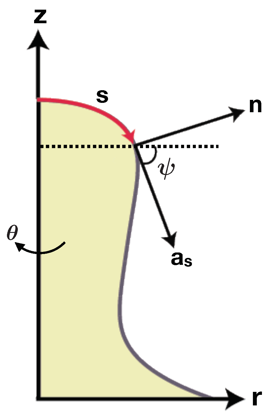 Biomolecules 08 00120 g0a2 Biomolecules 08 00120 g0a2