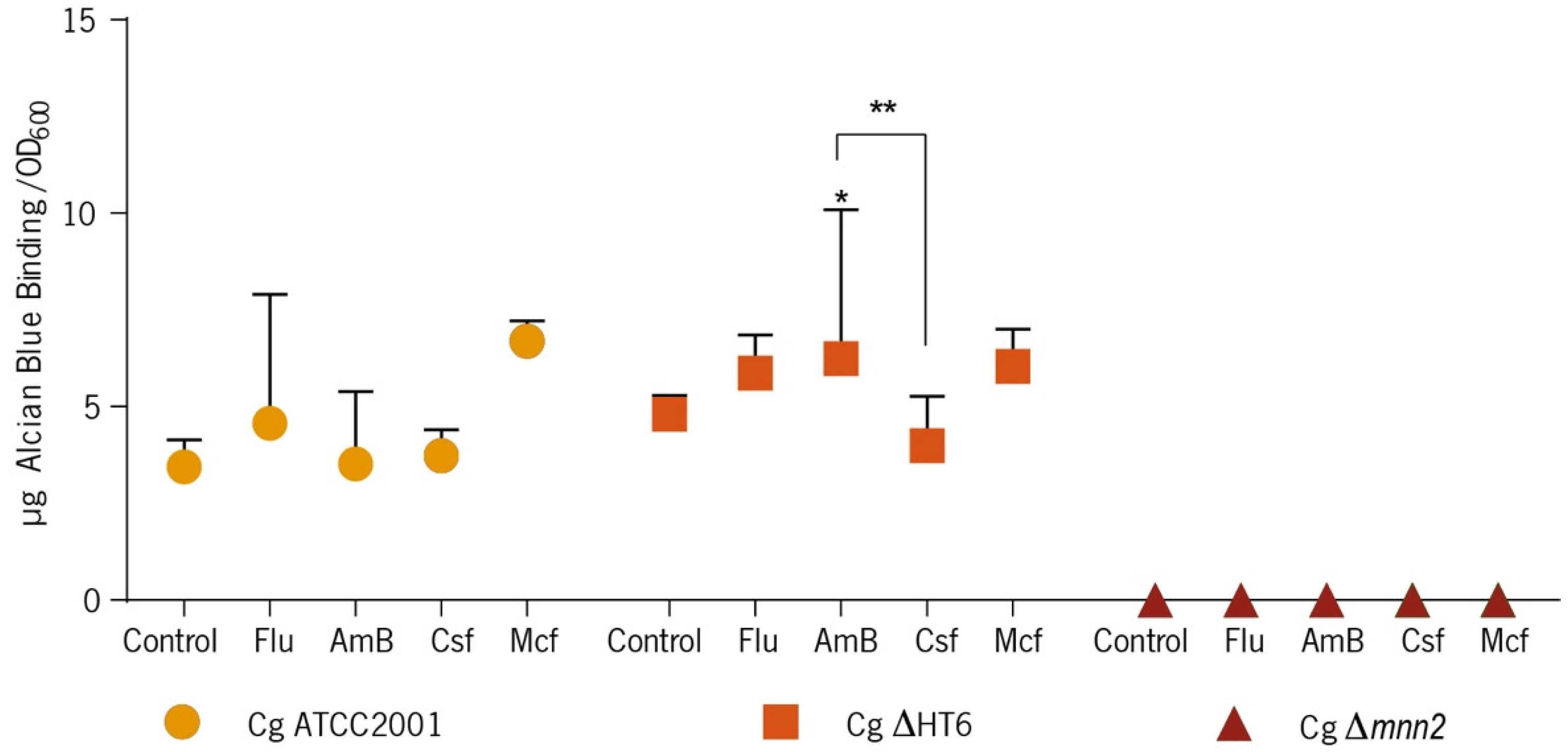 Biomolecules 08 00130 g003