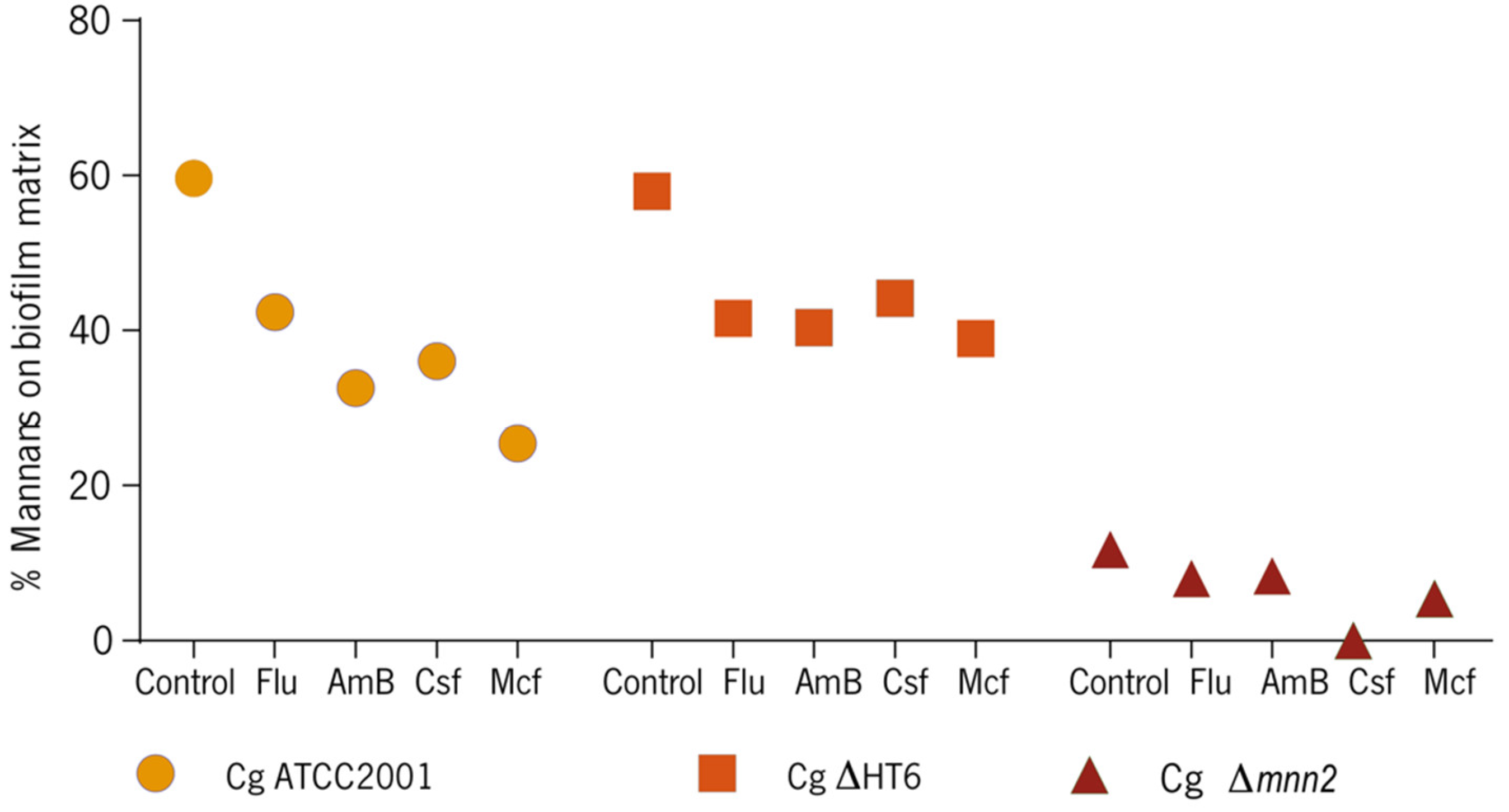 Biomolecules 08 00130 g004