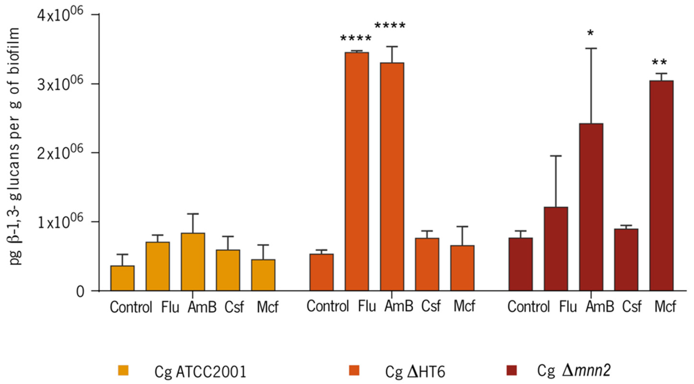 Biomolecules 08 00130 g005