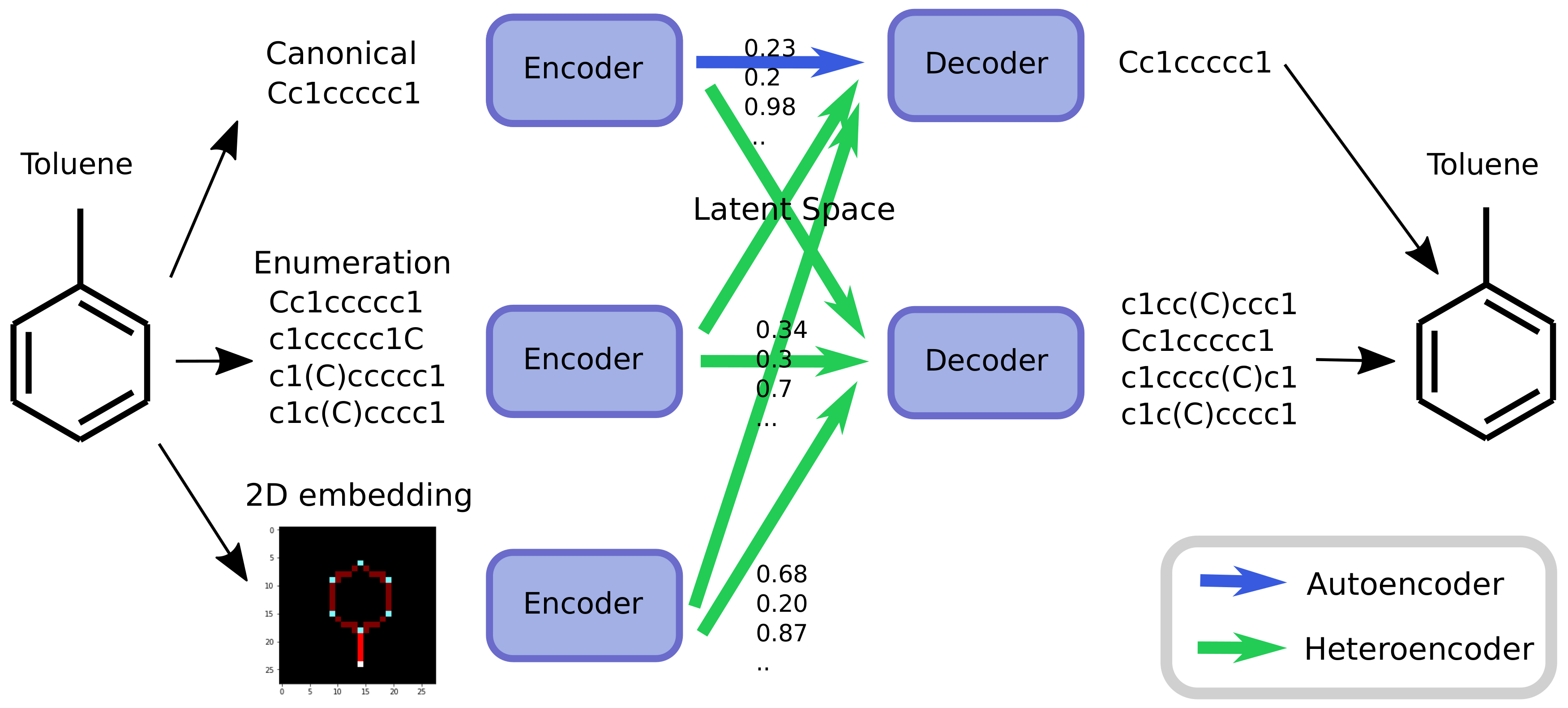 Biomolecules 08 00131 g002