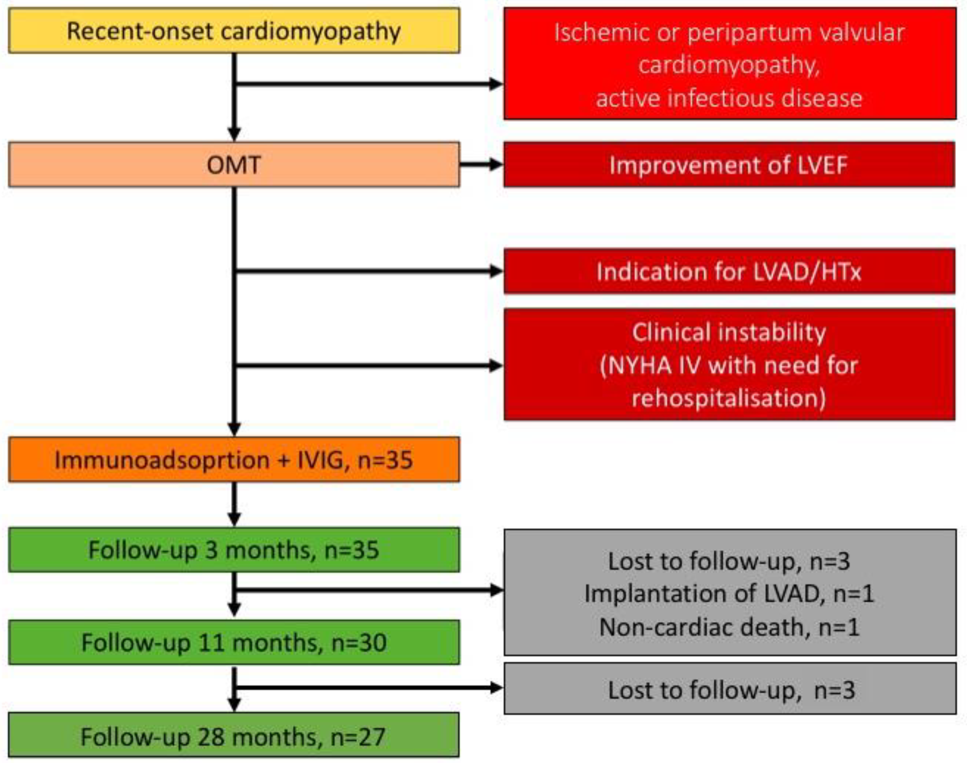 Biomolecules 08 00133 g001