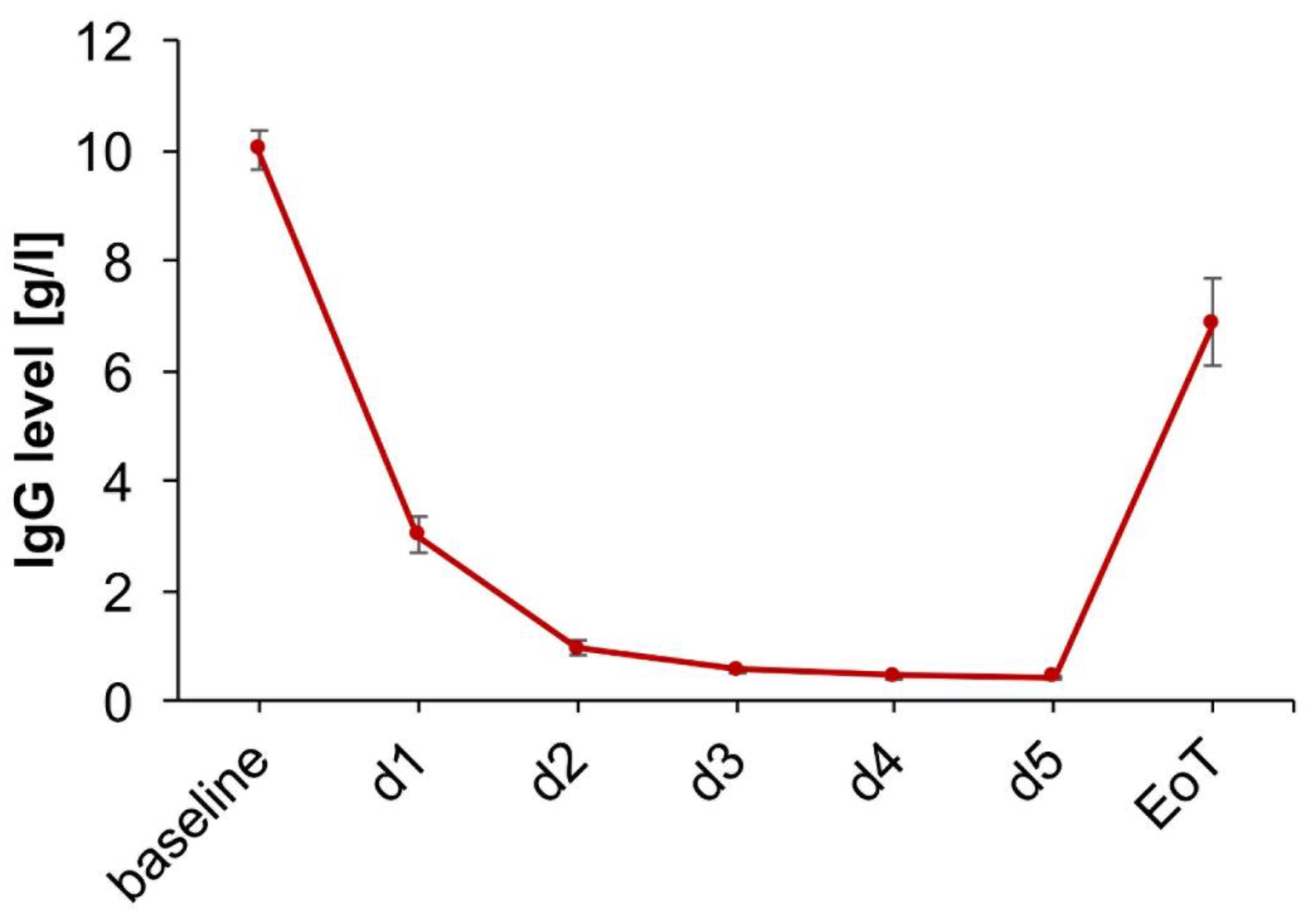 Biomolecules 08 00133 g003