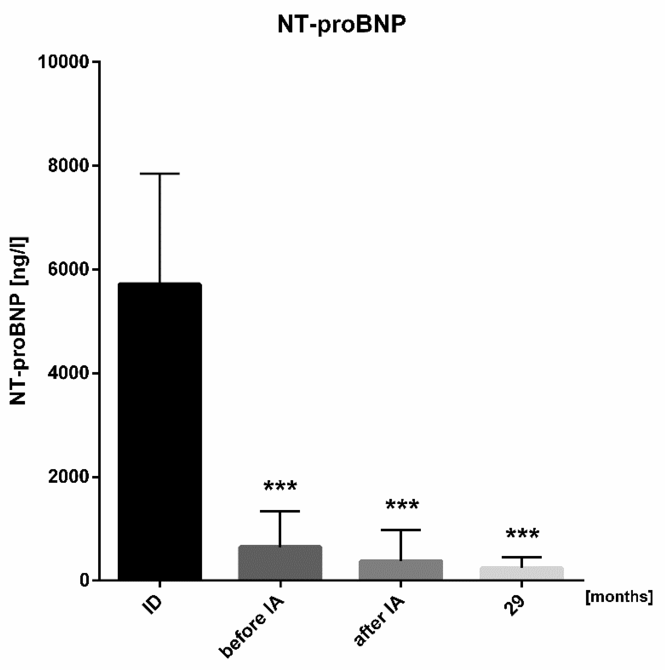 Biomolecules 08 00133 g004