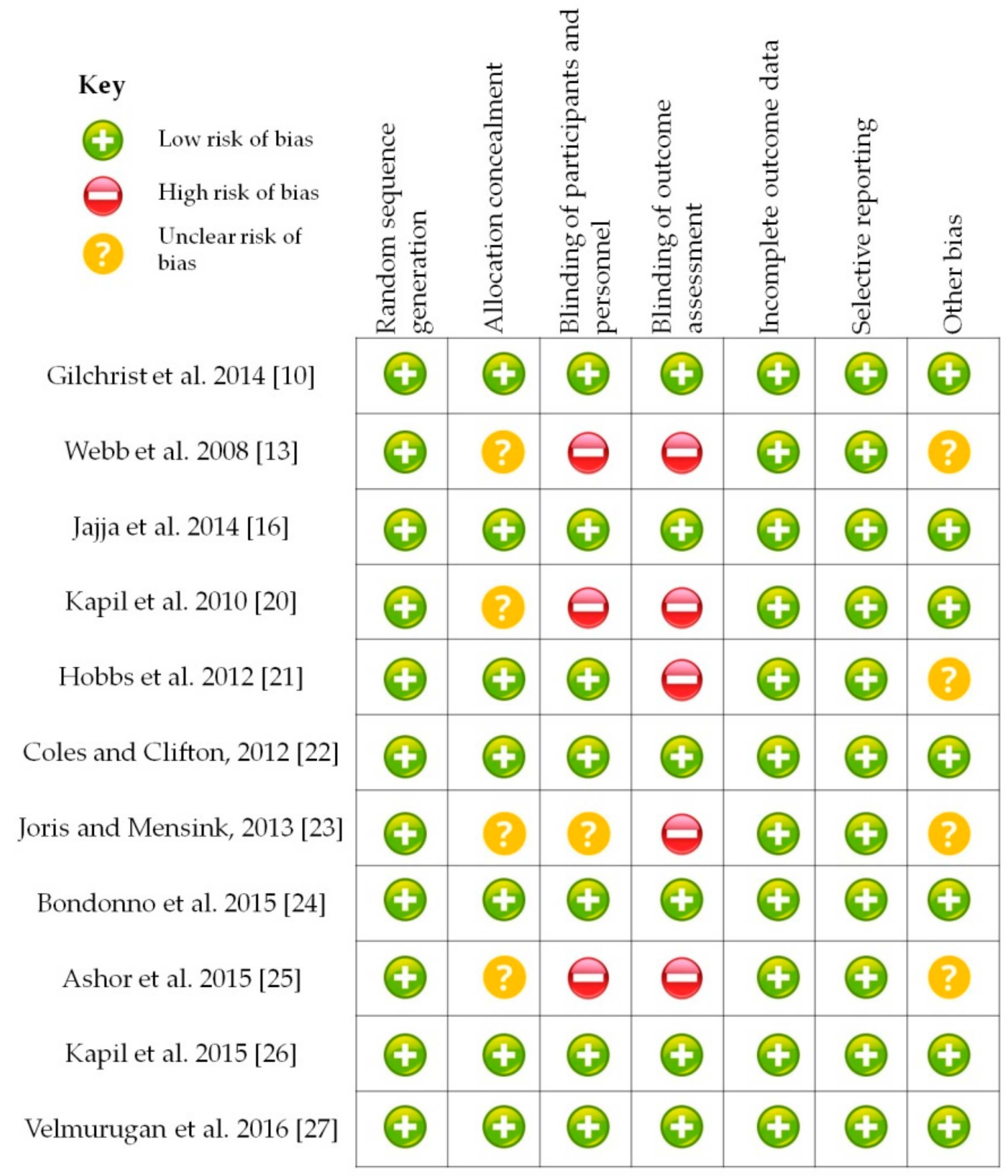 Biomolecules 08 00134 g003