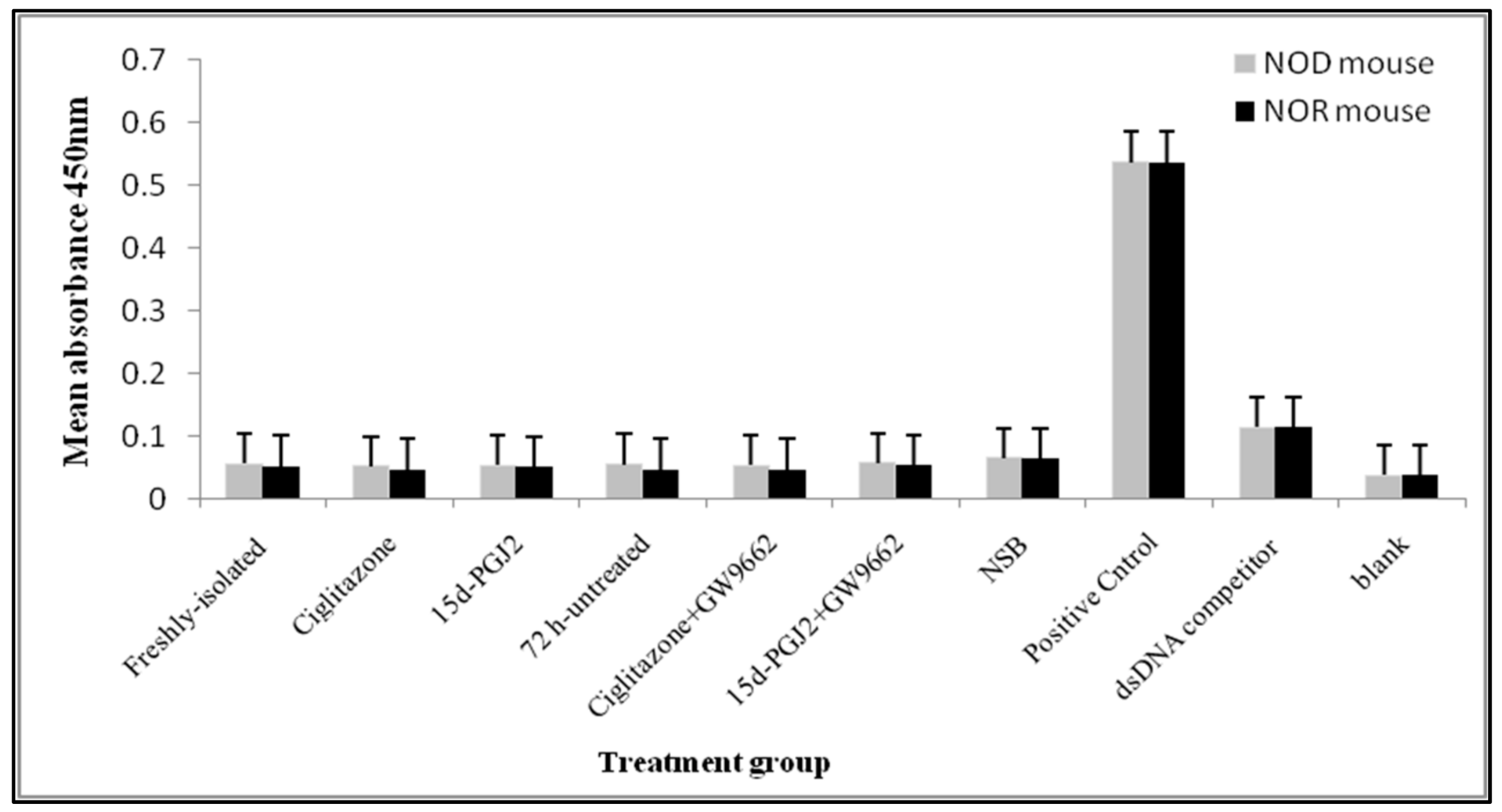 Biomolecules 08 00135 g003 Biomolecules 08 00135 g003