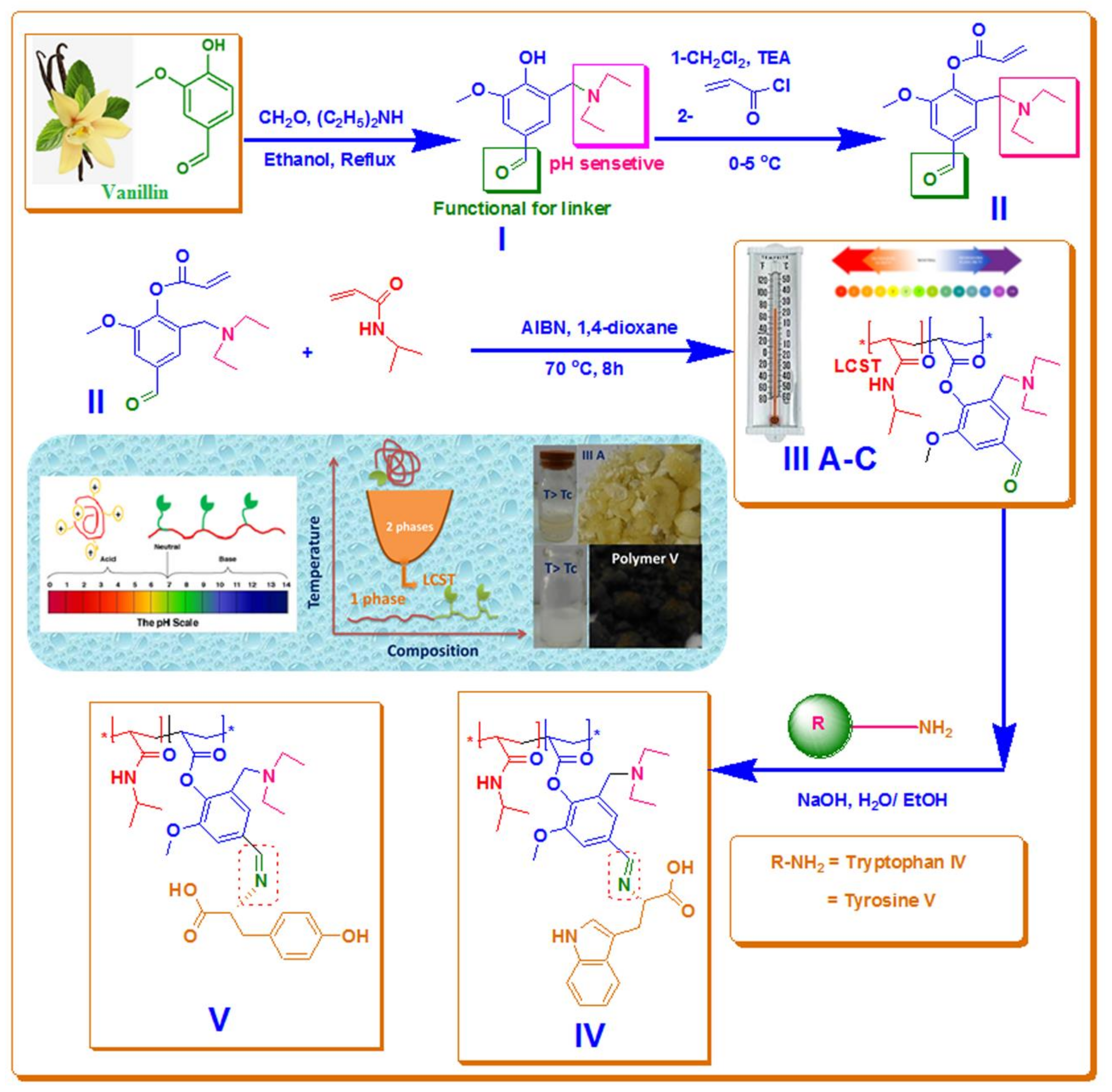 Biomolecules 08 00138 g001 Biomolecules 08 00138 g001