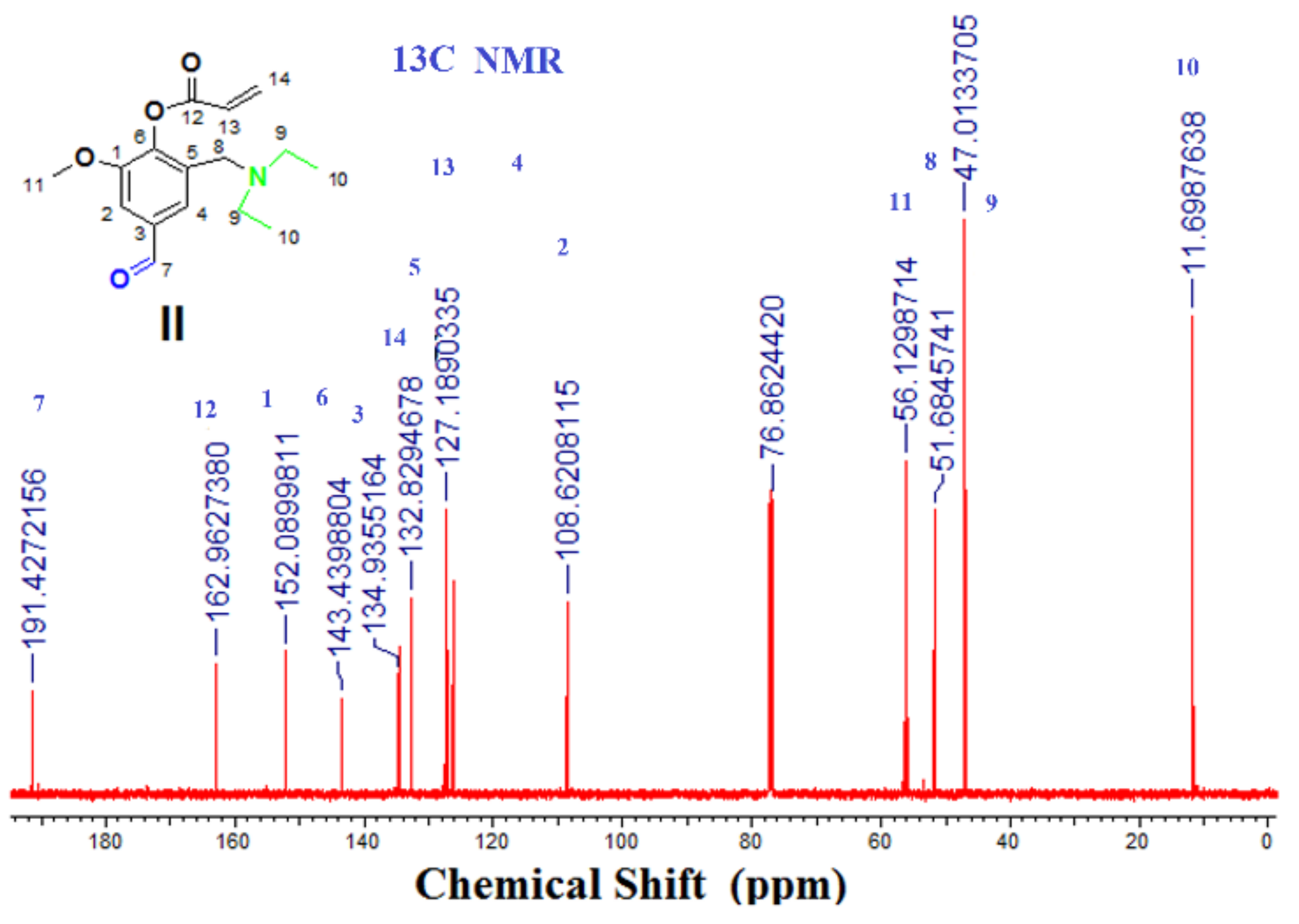 Biomolecules 08 00138 g005 Biomolecules 08 00138 g005