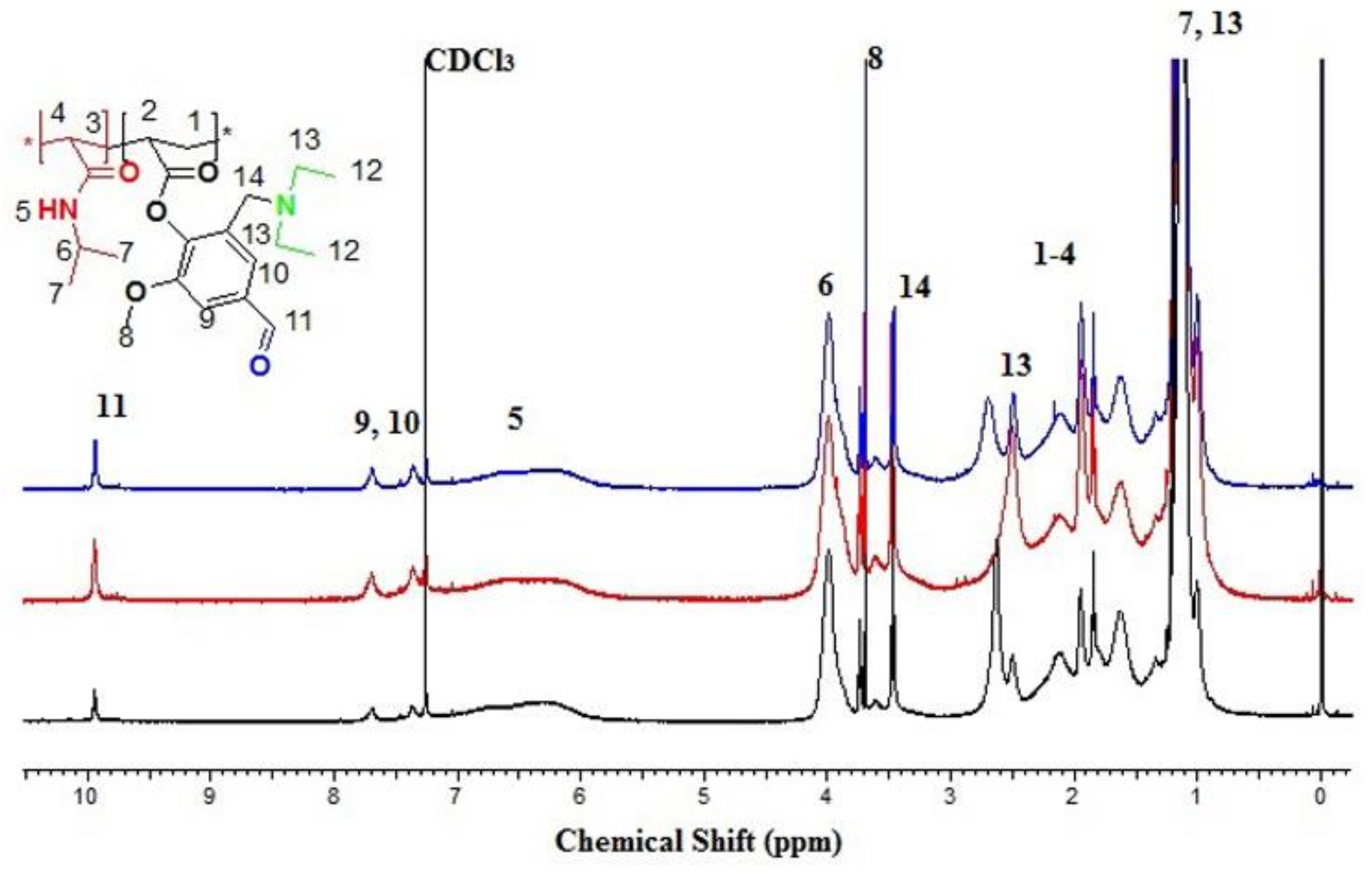 Biomolecules 08 00138 g006 Biomolecules 08 00138 g006