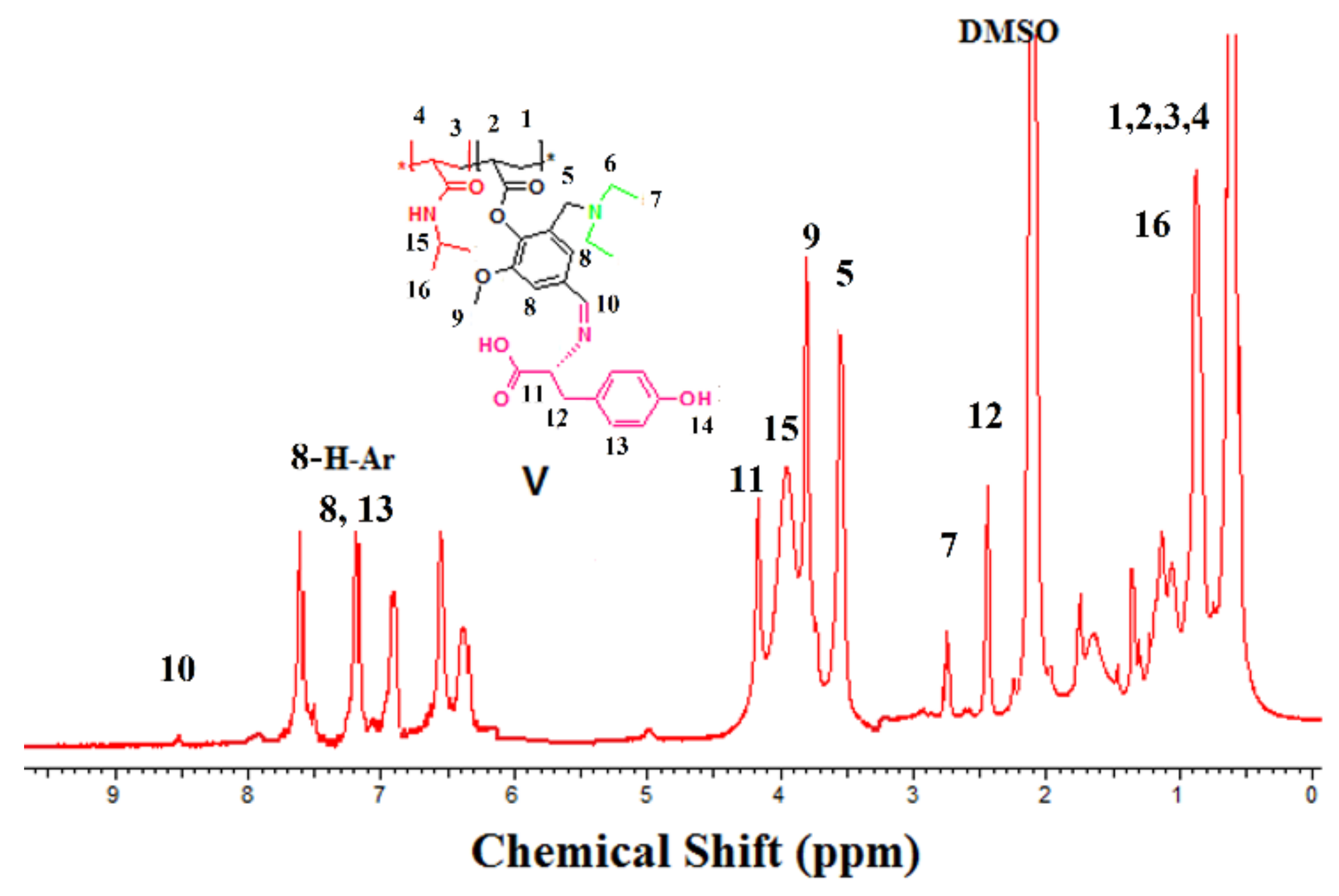 Biomolecules 08 00138 g007 Biomolecules 08 00138 g007
