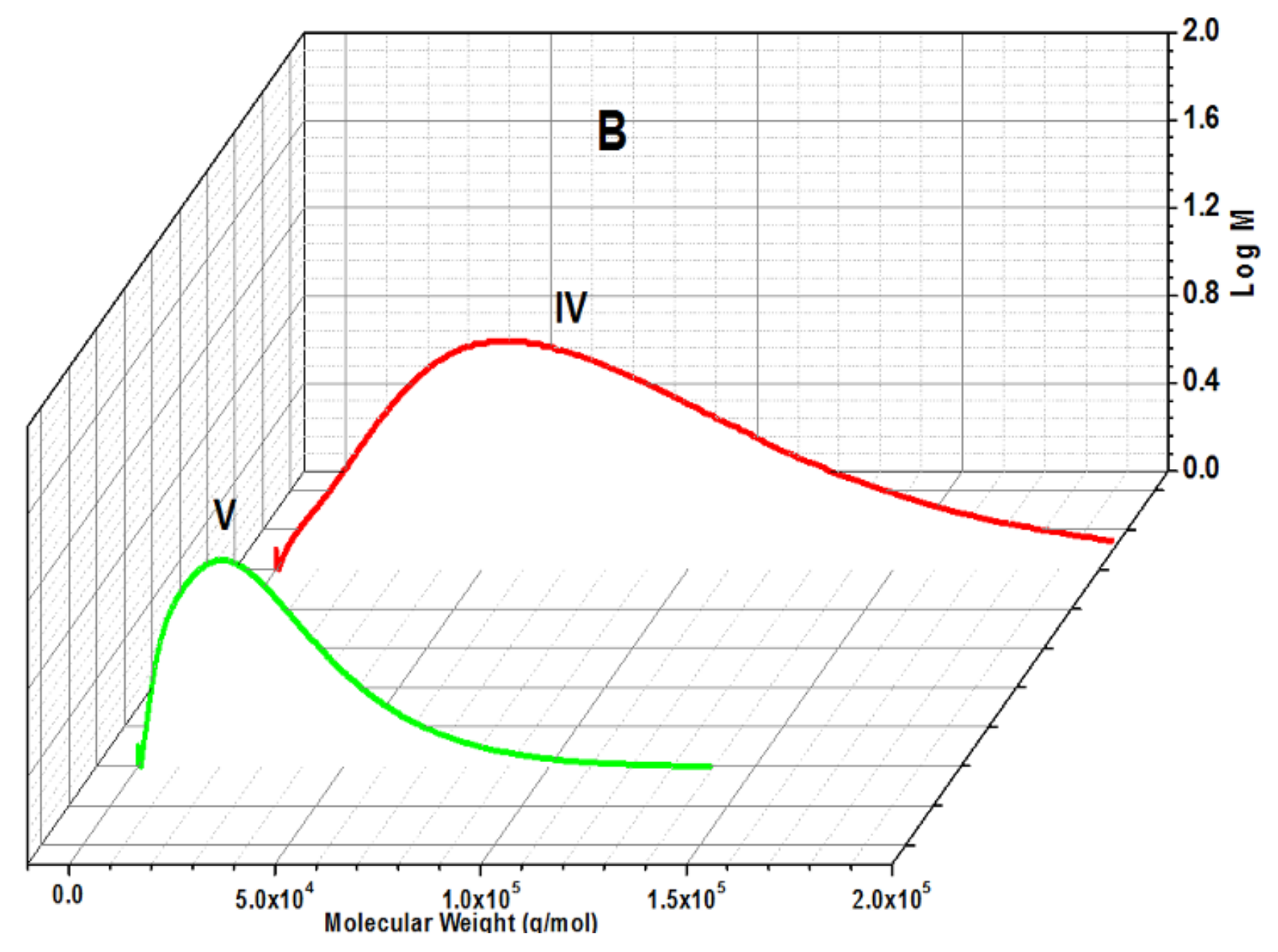 Biomolecules 08 00138 g009b Biomolecules 08 00138 g009b