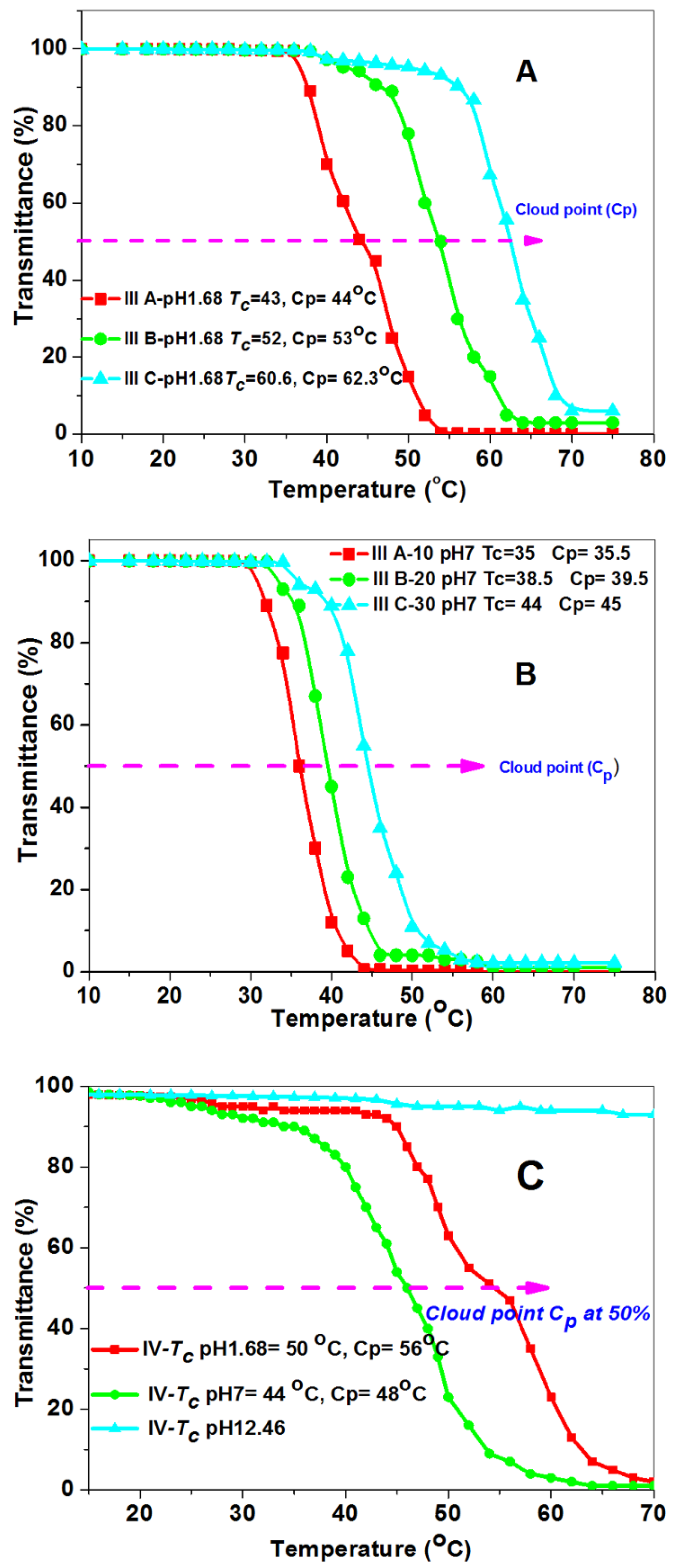 Biomolecules 08 00138 g010a Biomolecules 08 00138 g010a