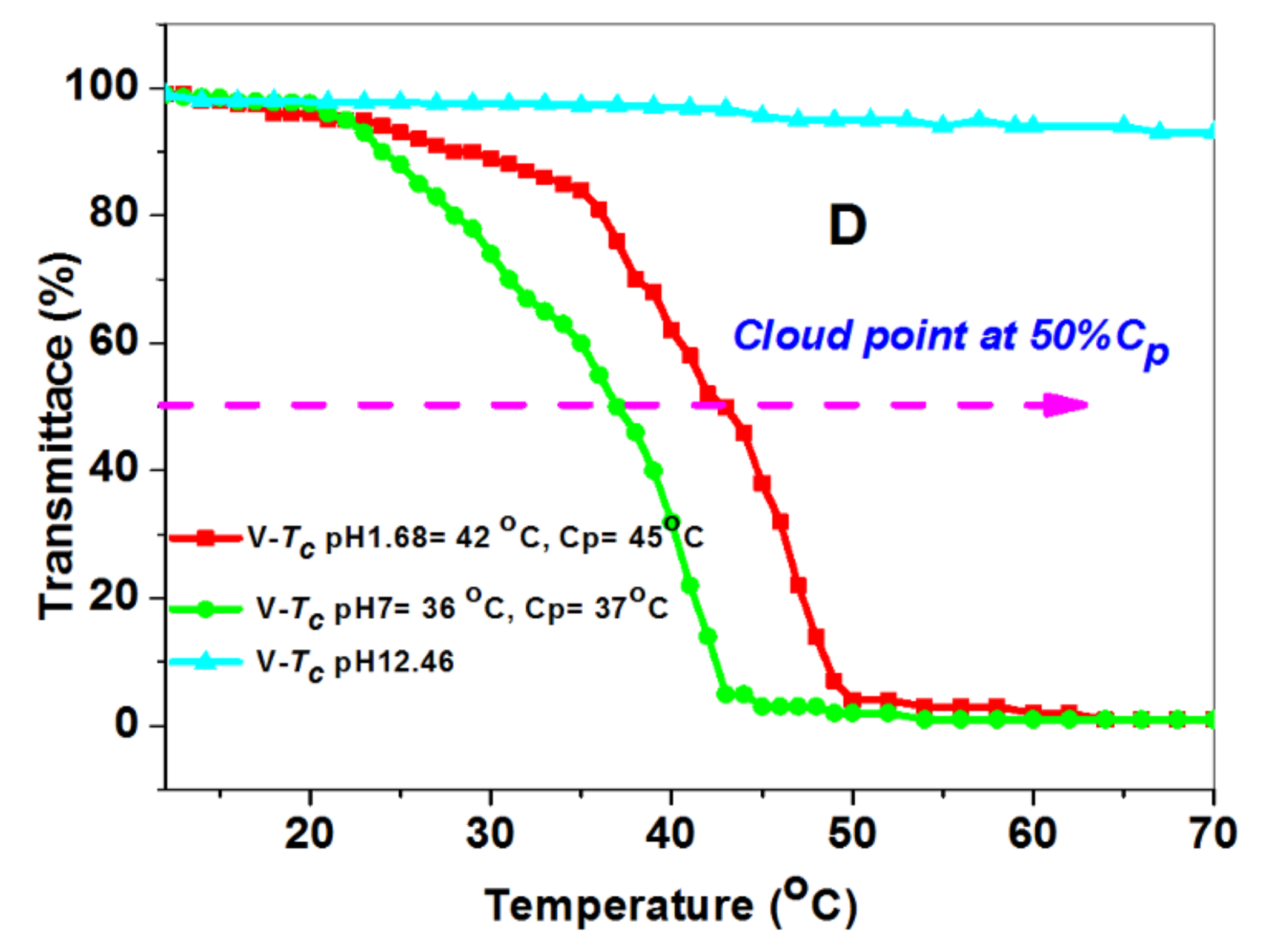 Biomolecules 08 00138 g010b Biomolecules 08 00138 g010b
