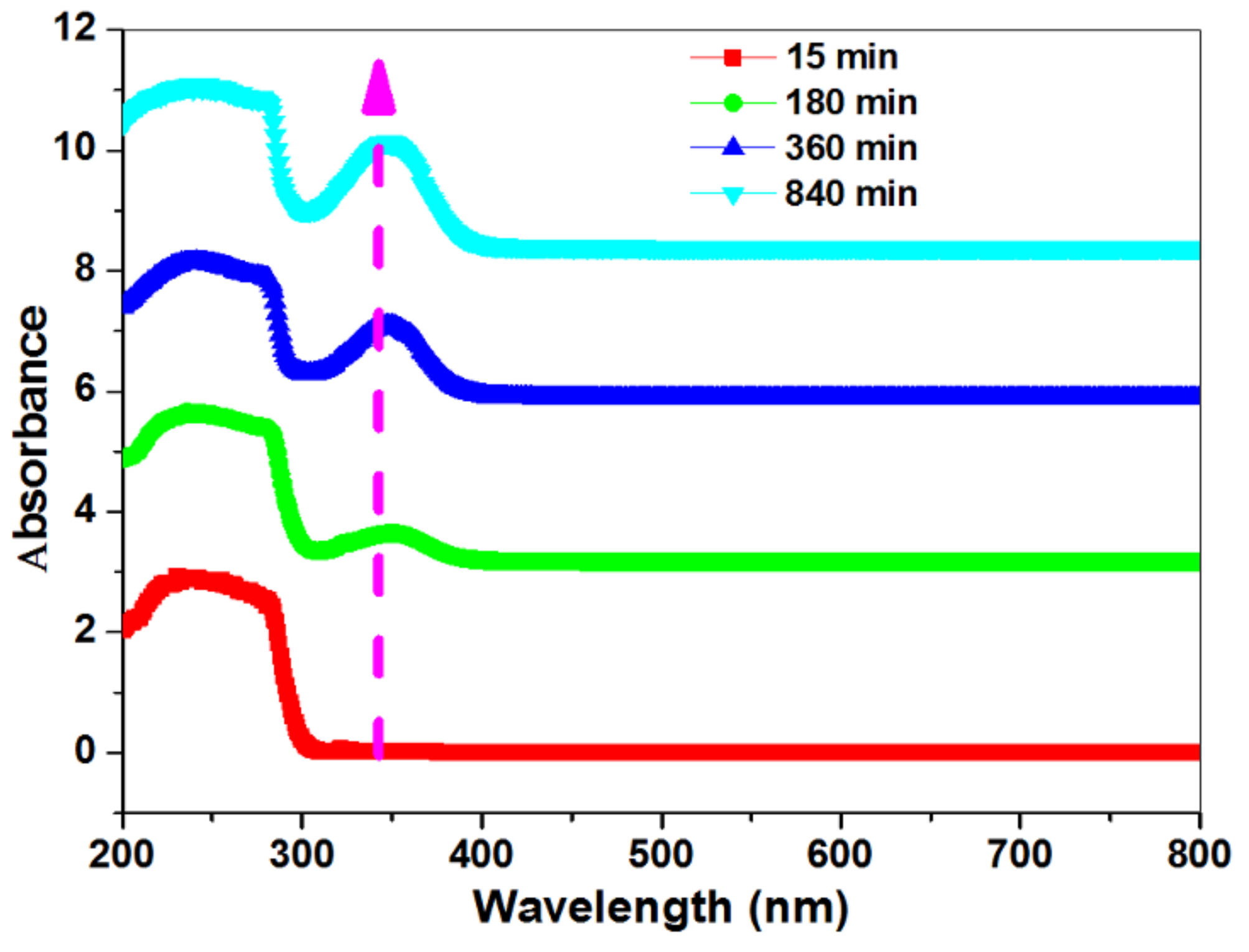 Biomolecules 08 00138 g013 Biomolecules 08 00138 g013