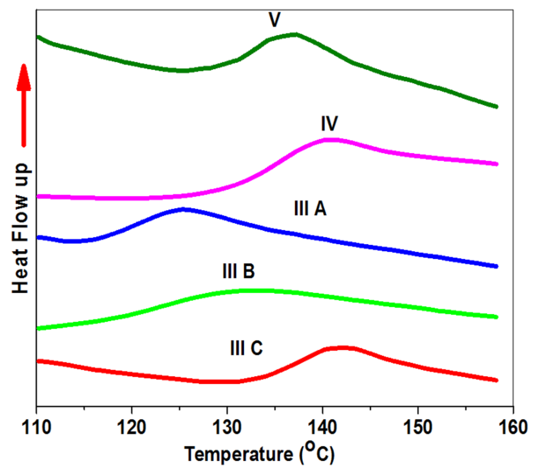 Biomolecules 08 00138 g014 Biomolecules 08 00138 g014