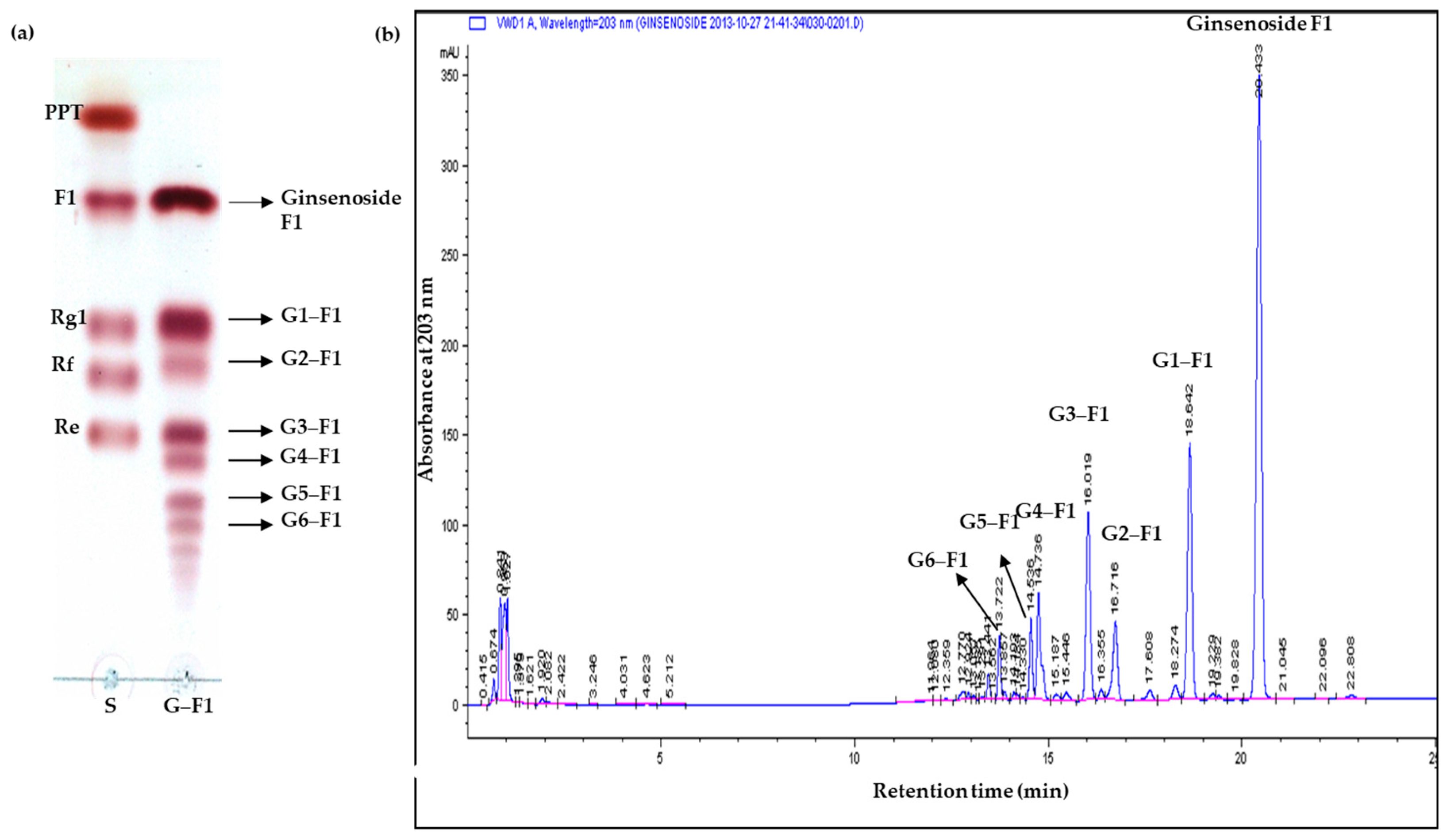Biomolecules 08 00142 g001