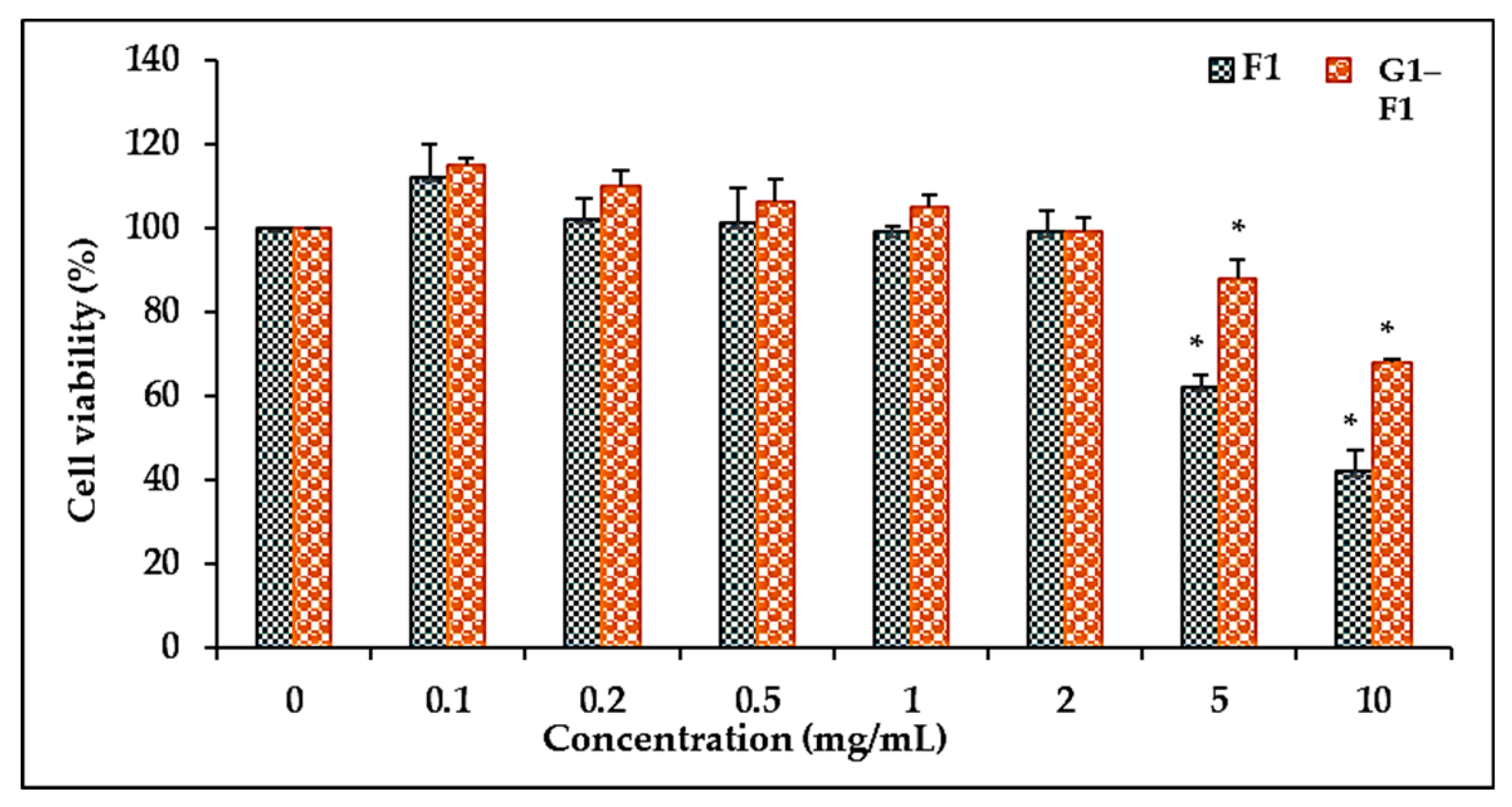 Biomolecules 08 00142 g003