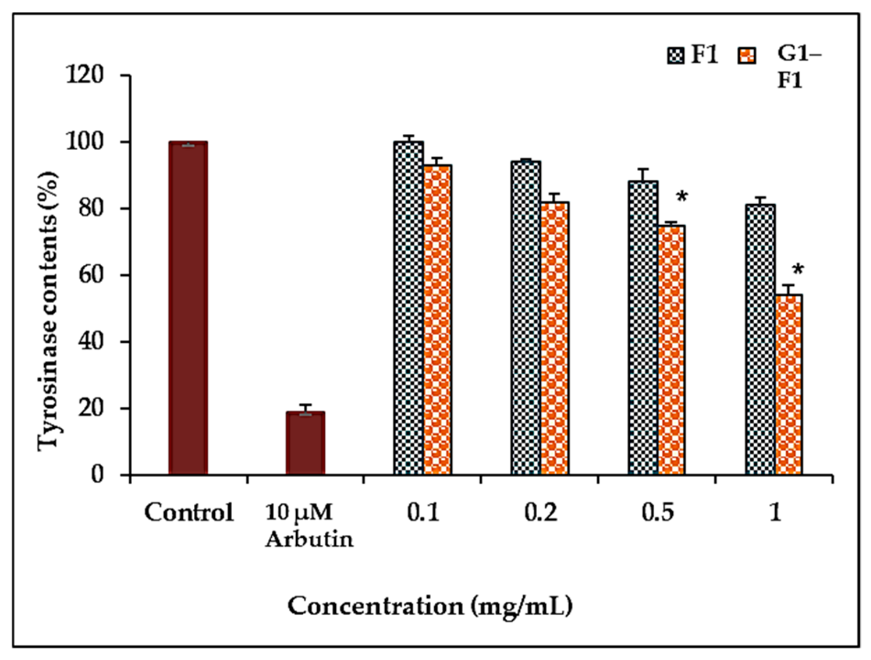 Biomolecules 08 00142 g004