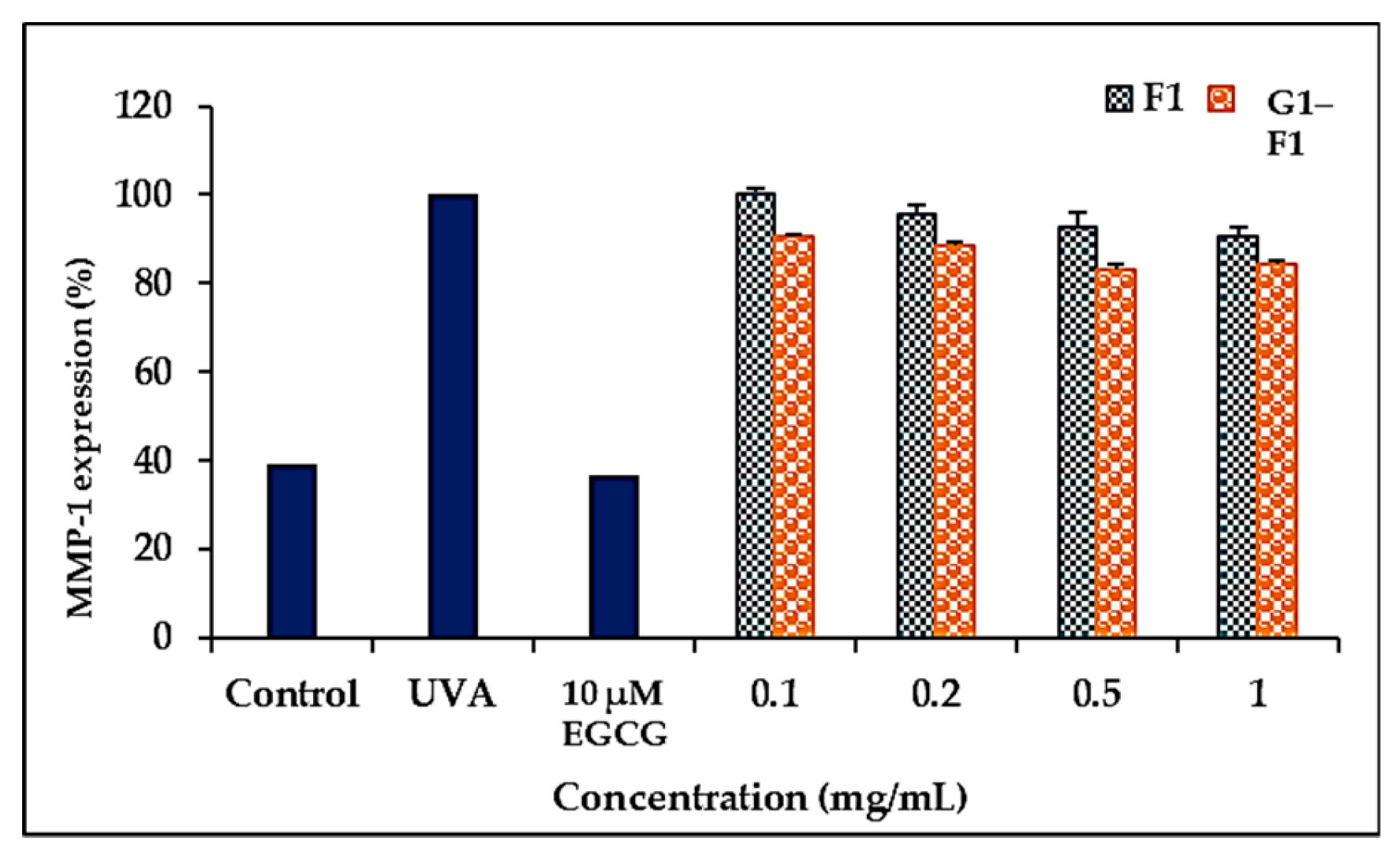 Biomolecules 08 00142 g005