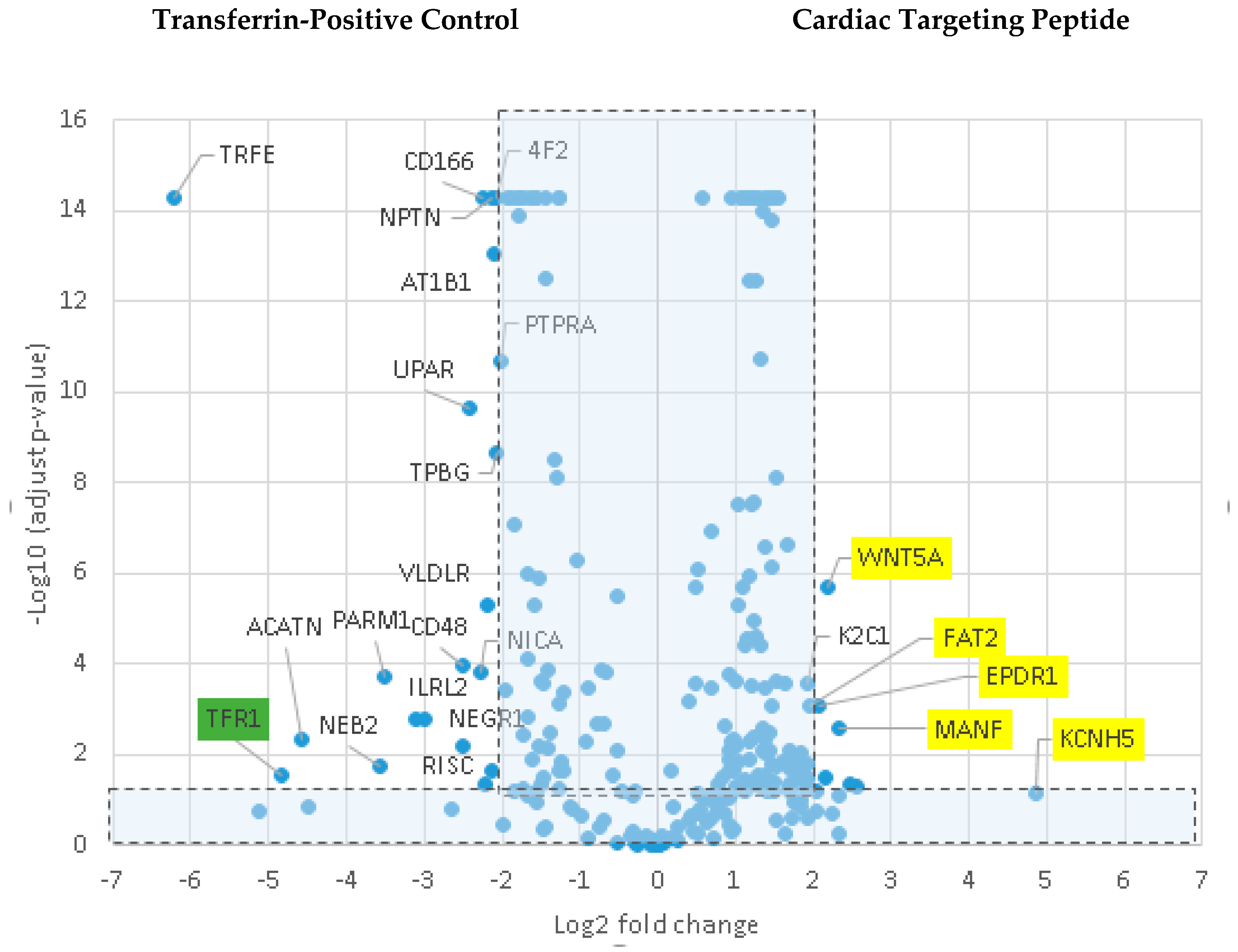 Biomolecules 08 00147 g004