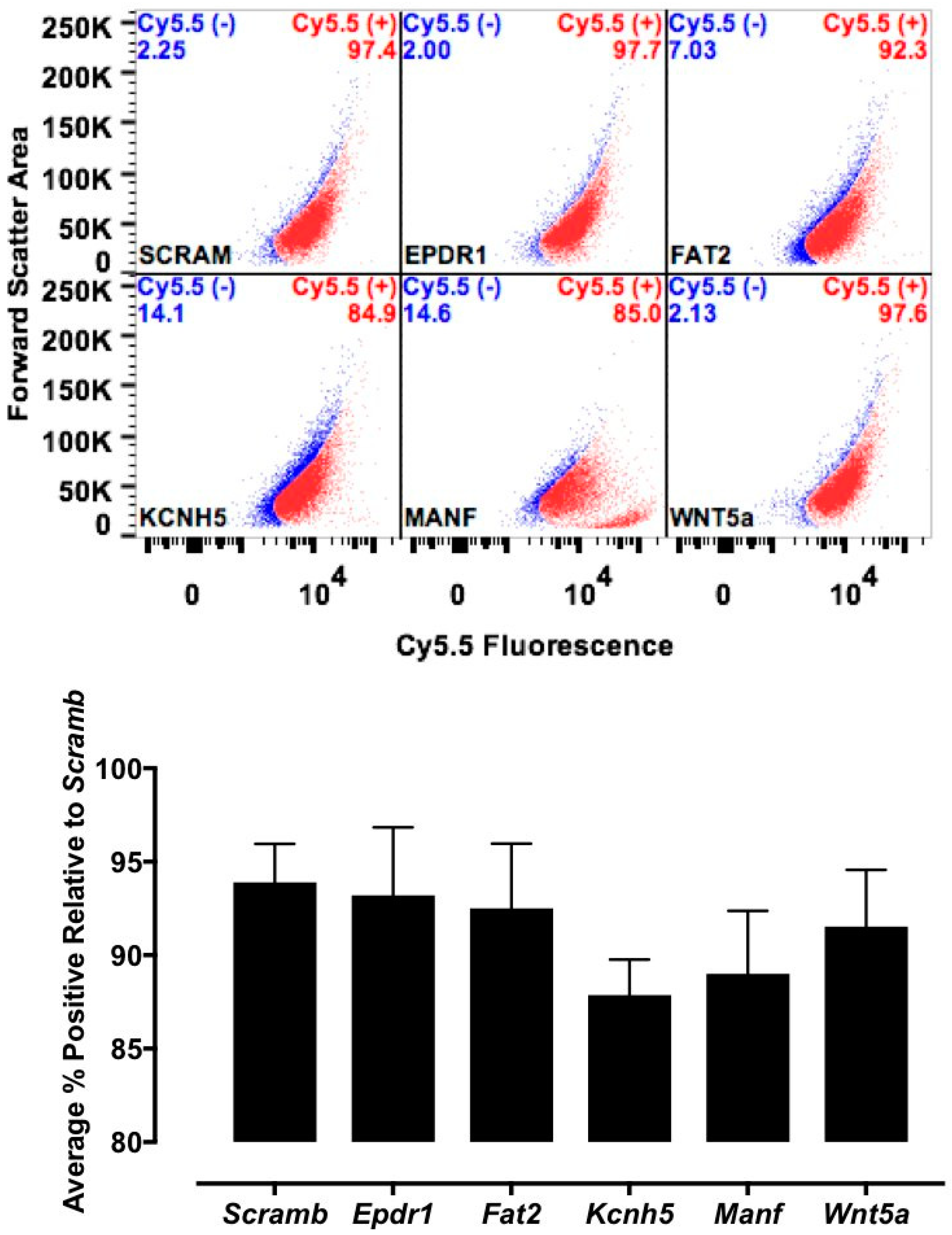 Biomolecules 08 00147 g005