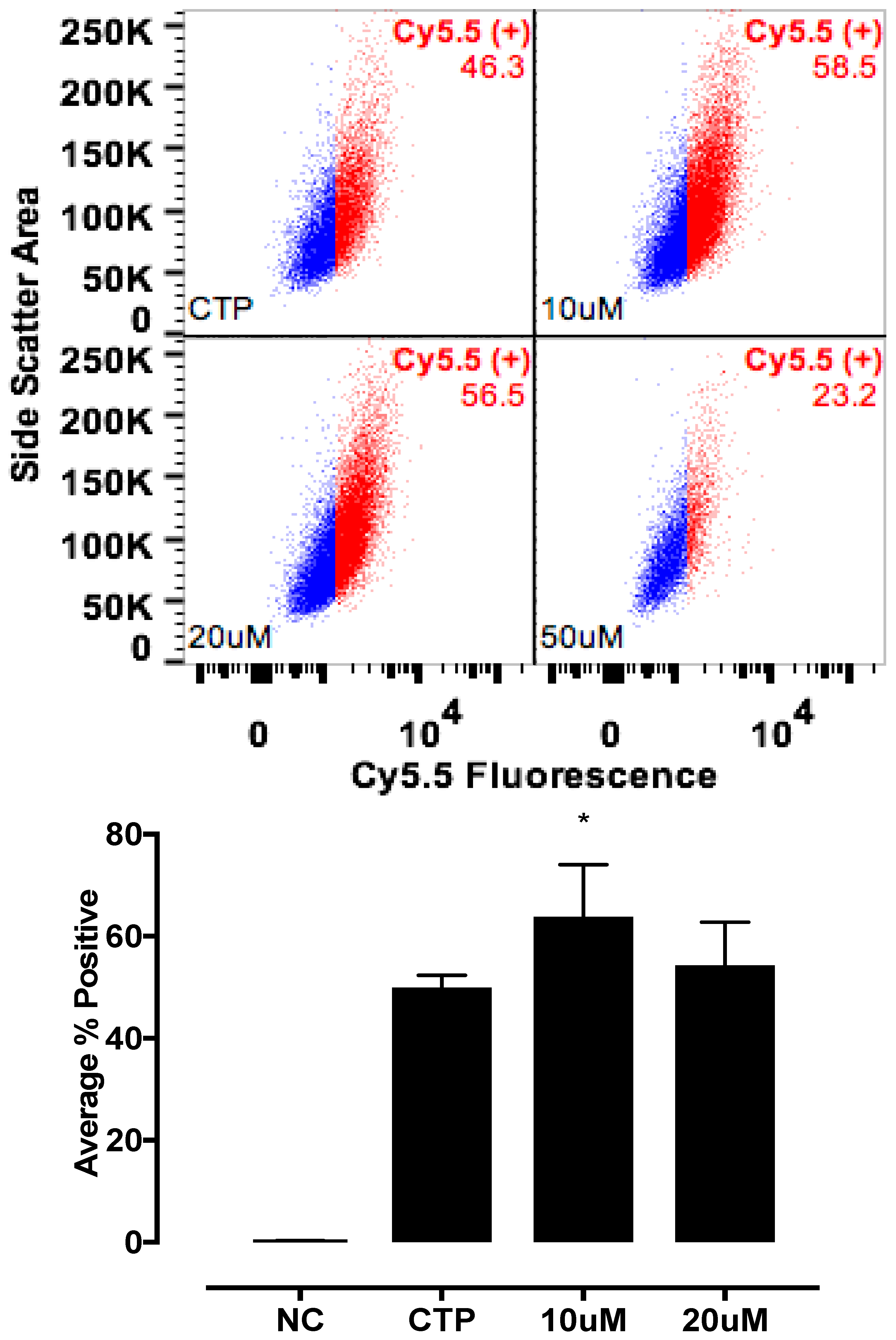 Biomolecules 08 00147 g006